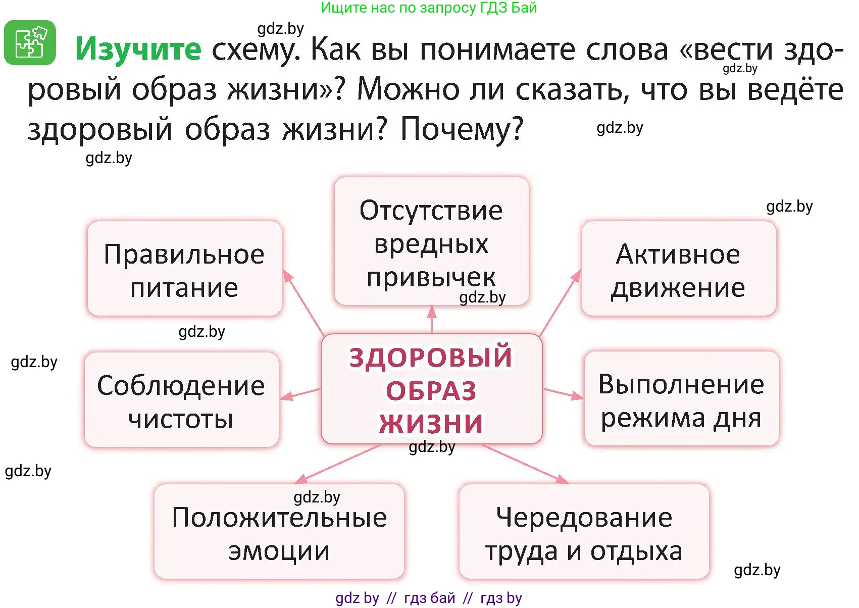 Человек и мир, 3 класс Учебник, авторы: Трафимова Галина Владимировна, Трафимов Сергей Анатольевич, издательство Академия образования, Минск, 2025, голубого цвета, страница 137, Условие