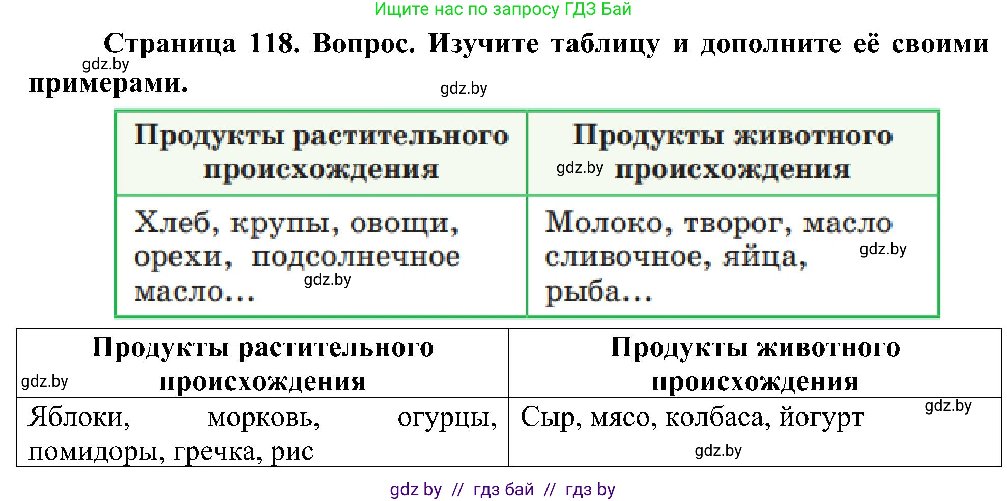 Человек и мир, 3 класс Учебник, авторы: Трафимова Галина Владимировна, Трафимов Сергей Анатольевич, издательство Академия образования, Минск, 2025, голубого цвета, страница 118, Решение