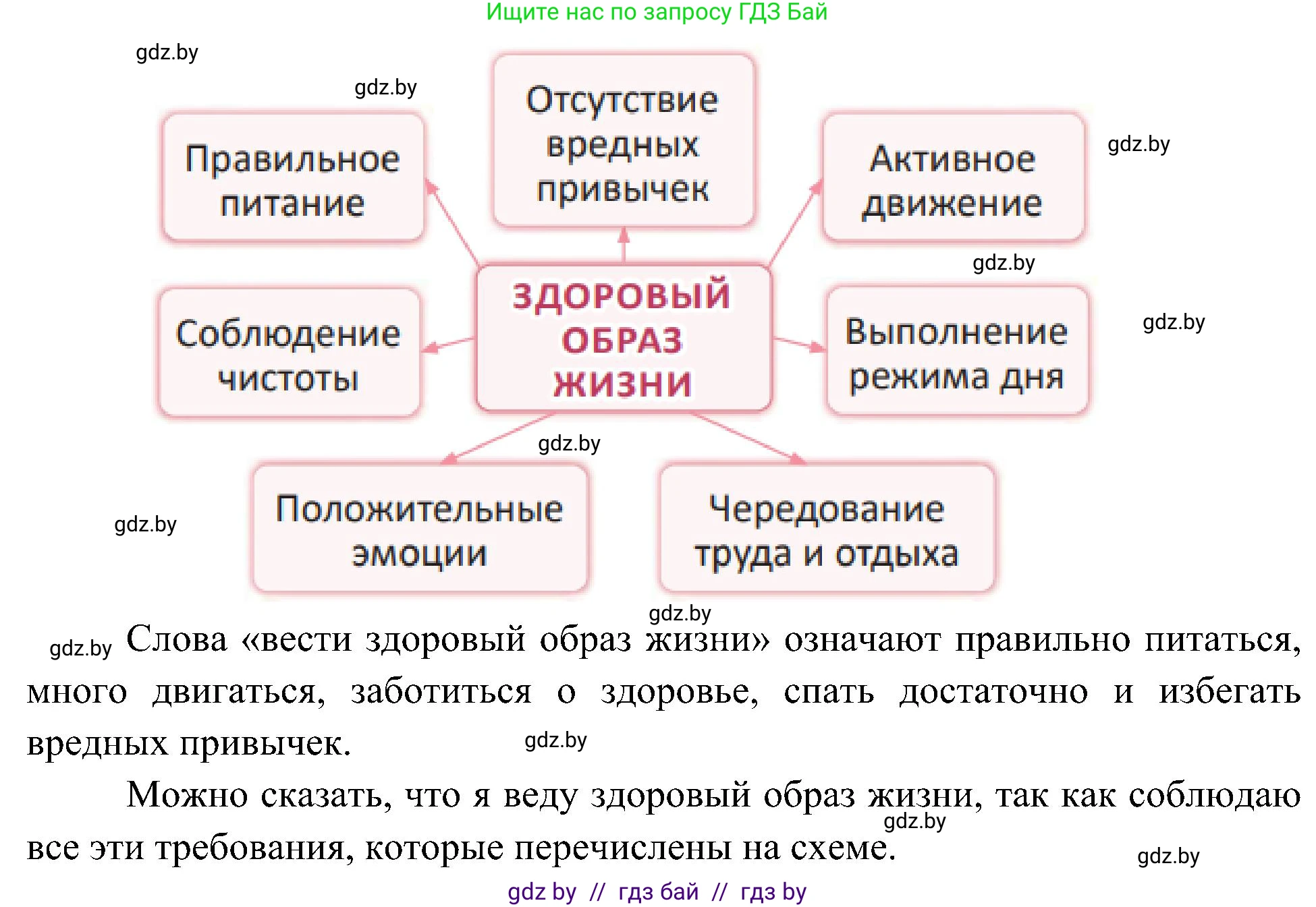 Человек и мир, 3 класс Учебник, авторы: Трафимова Галина Владимировна, Трафимов Сергей Анатольевич, издательство Академия образования, Минск, 2025, голубого цвета, страница 137, Решение (продолжение 2)