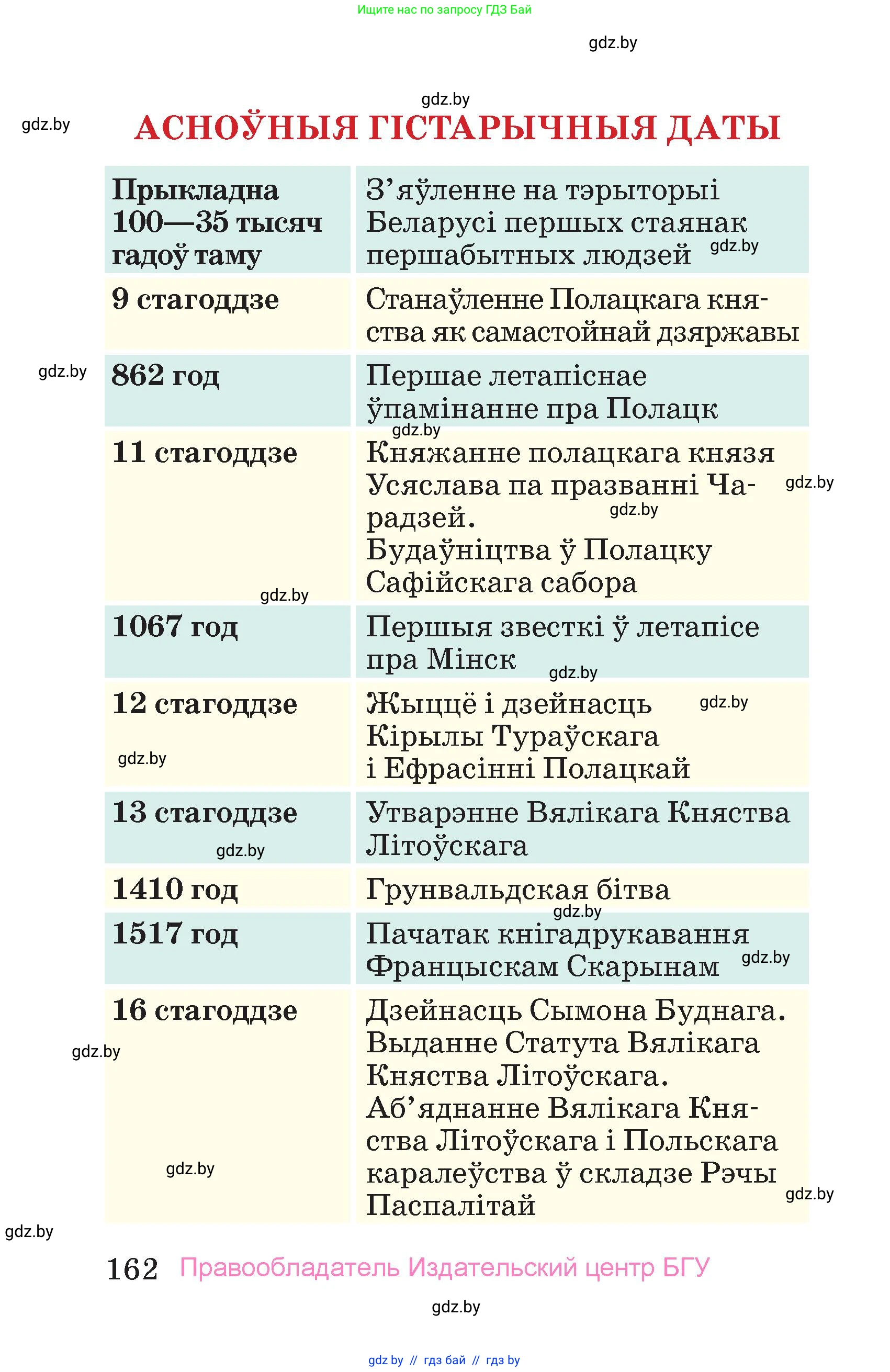 Человек и мир, 4 класс Учебник, авторы: Панов Сергей Вениаминович, Тарасов Сергей Васильевич, издательство Выдавецкі цэнтр БДУ, Минск, 2018, бежевого цвета, страница 162