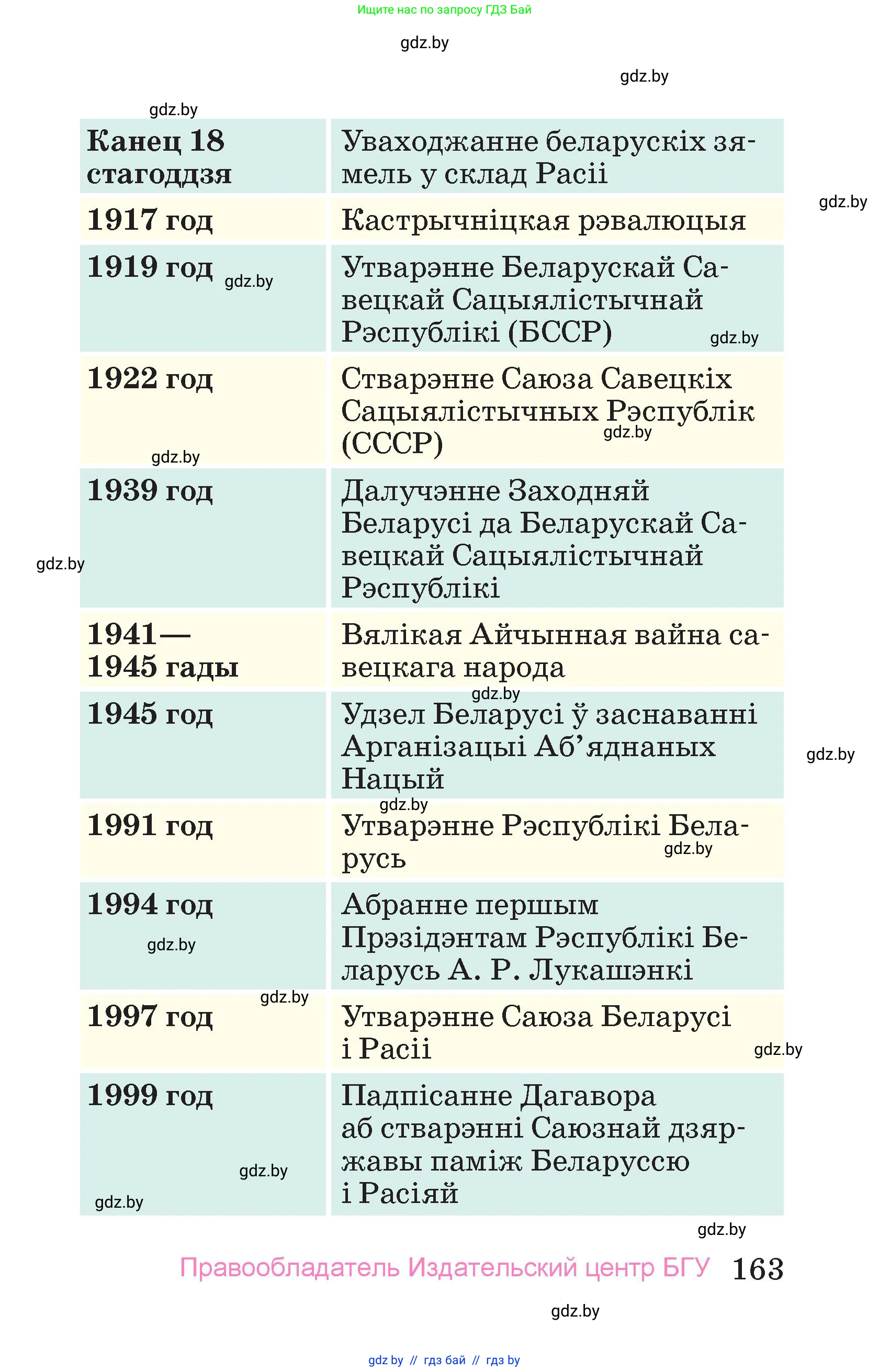 Человек и мир, 4 класс Учебник, авторы: Панов Сергей Вениаминович, Тарасов Сергей Васильевич, издательство Выдавецкі цэнтр БДУ, Минск, 2018, бежевого цвета, страница 163