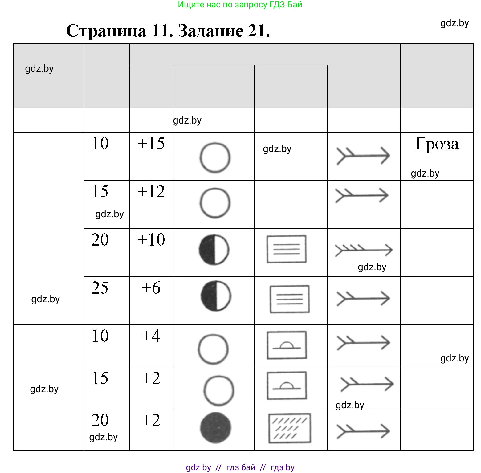Человек и мир, 5 класс Практикум, авторы: Кольмакова Елена Генадьевна, Сарычева Ольга Владимировна, издательство Аверсэв, Минск, 2022, голубого цвета, страница 11, номер 21, Решение