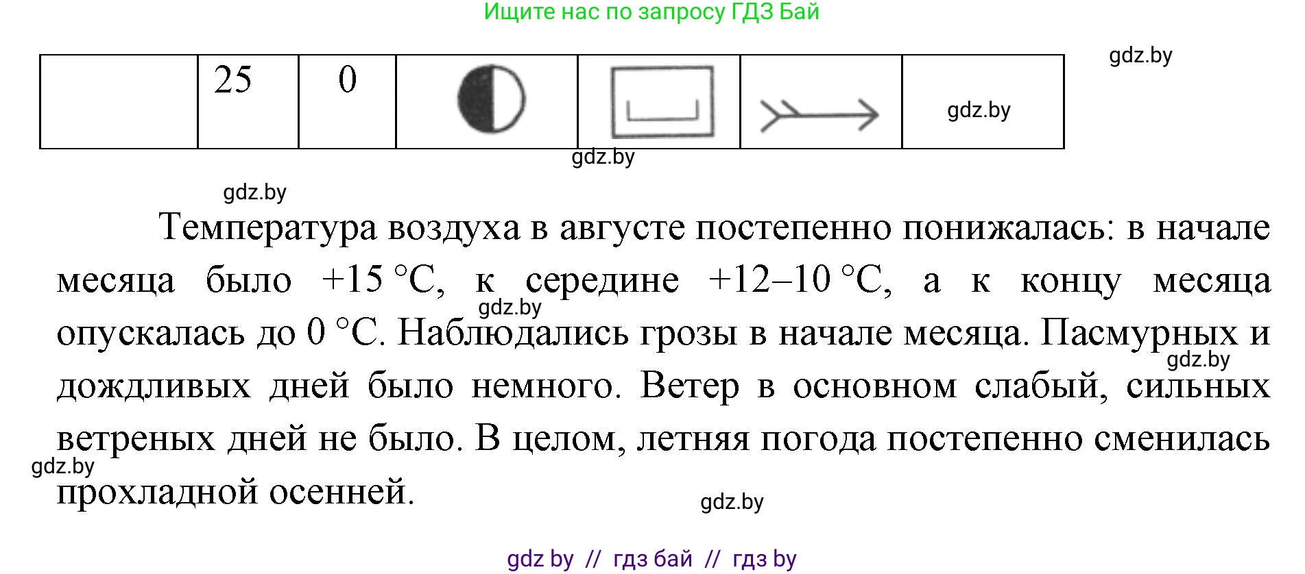 Человек и мир, 5 класс Практикум, авторы: Кольмакова Елена Генадьевна, Сарычева Ольга Владимировна, издательство Аверсэв, Минск, 2022, голубого цвета, страница 11, номер 21, Решение (продолжение 2)