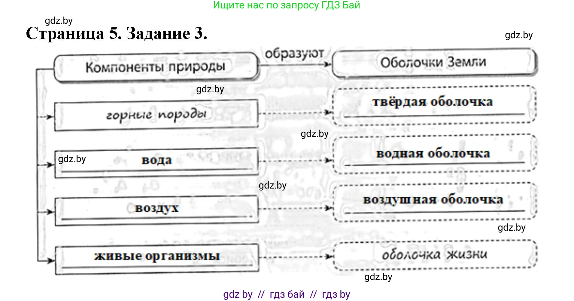 Человек и мир, 5 класс Практикум, авторы: Кольмакова Елена Генадьевна, Сарычева Ольга Владимировна, издательство Аверсэв, Минск, 2022, голубого цвета, страница 5, номер 3, Решение