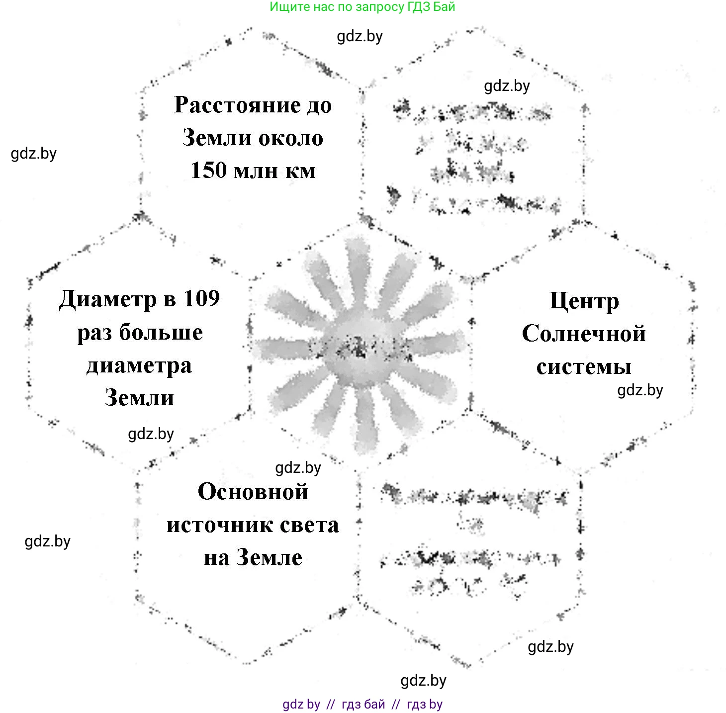 Человек и мир, 5 класс Практикум, авторы: Кольмакова Елена Генадьевна, Сарычева Ольга Владимировна, издательство Аверсэв, Минск, 2022, голубого цвета, страница 16, номер 6, Решение