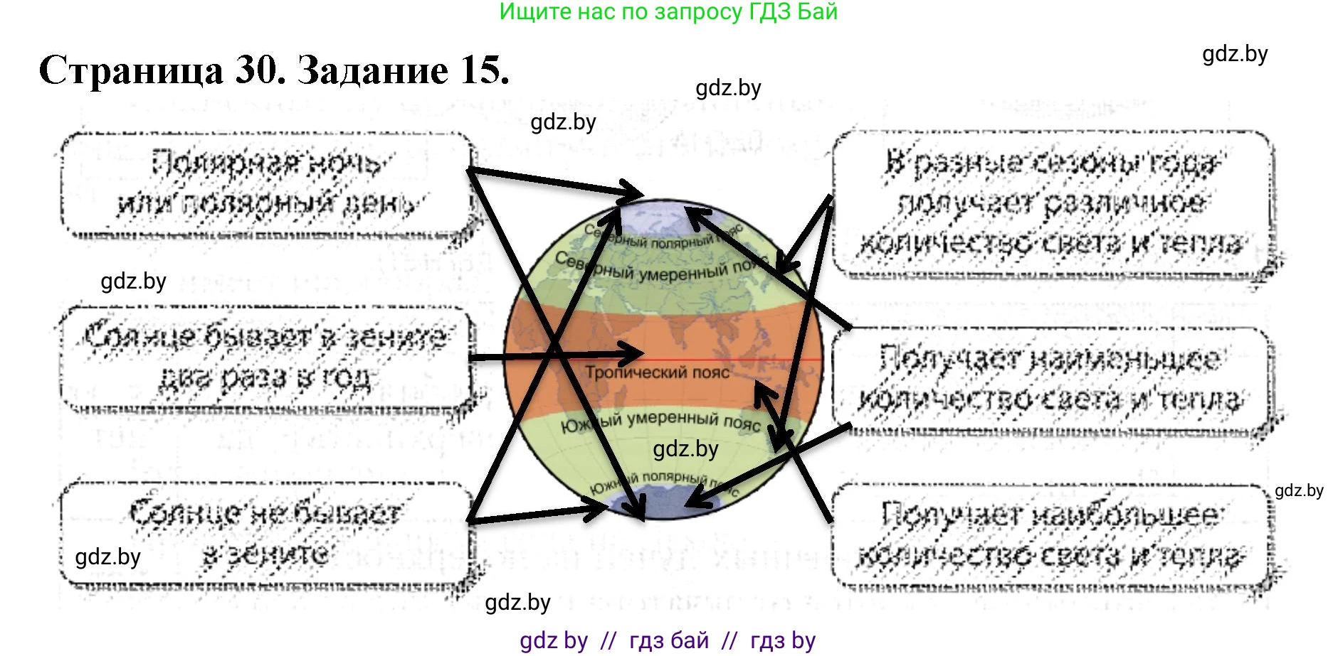 Человек и мир, 5 класс Практикум, авторы: Кольмакова Елена Генадьевна, Сарычева Ольга Владимировна, издательство Аверсэв, Минск, 2022, голубого цвета, страница 30, номер 15, Решение