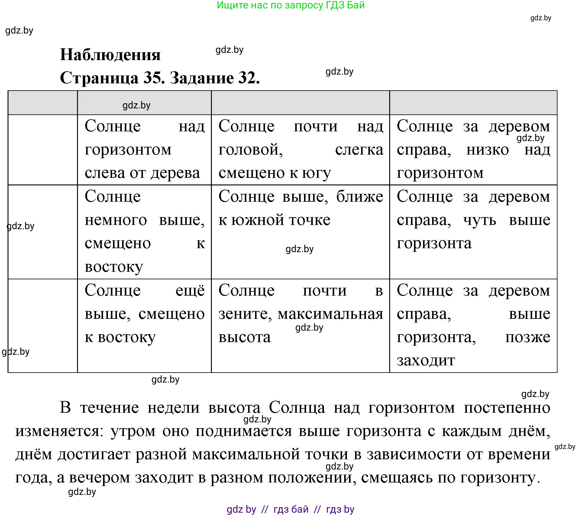 Человек и мир, 5 класс Практикум, авторы: Кольмакова Елена Генадьевна, Сарычева Ольга Владимировна, издательство Аверсэв, Минск, 2022, голубого цвета, страница 35, номер 32, Решение
