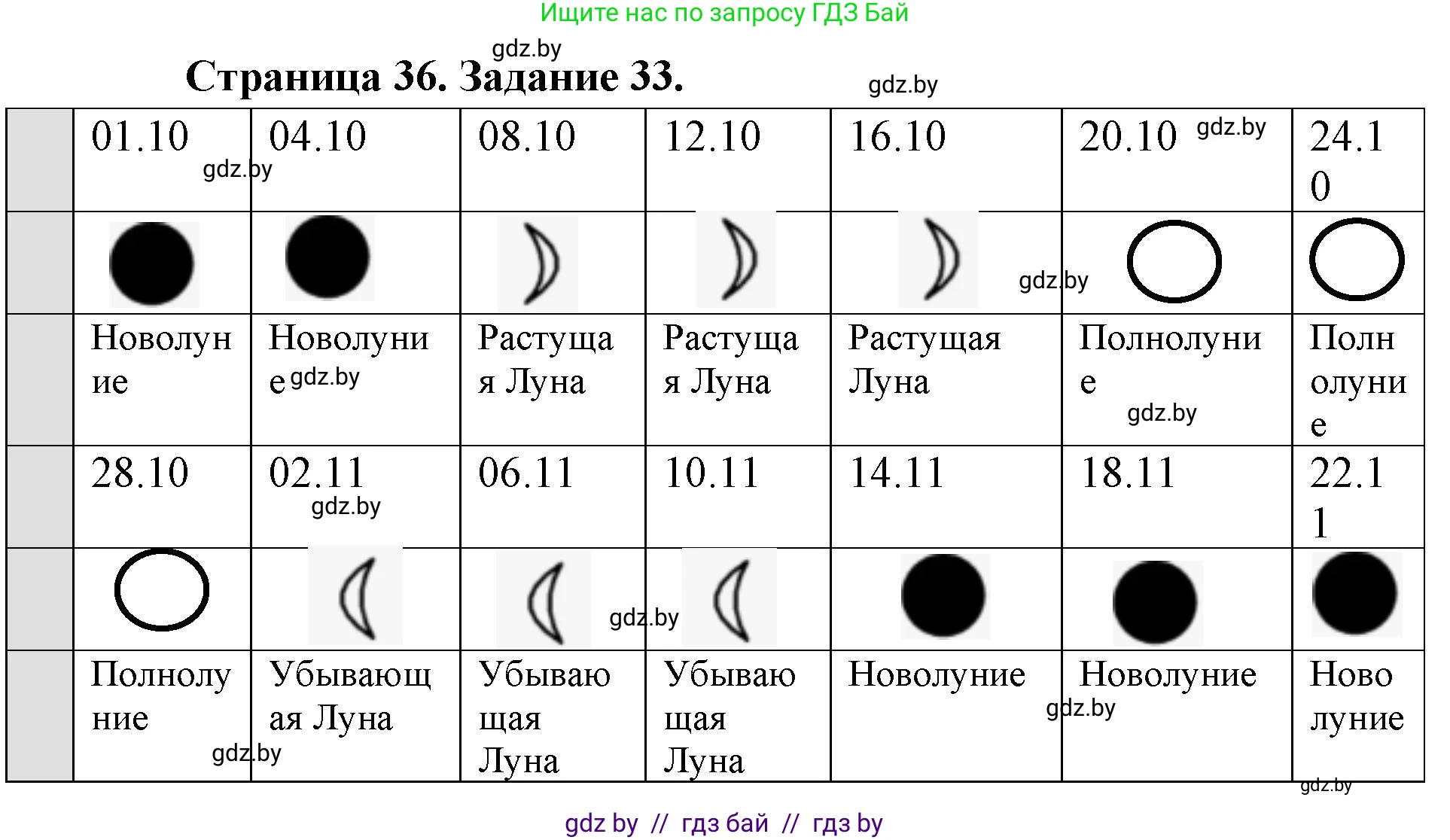 Человек и мир, 5 класс Практикум, авторы: Кольмакова Елена Генадьевна, Сарычева Ольга Владимировна, издательство Аверсэв, Минск, 2022, голубого цвета, страница 36, номер 33, Решение