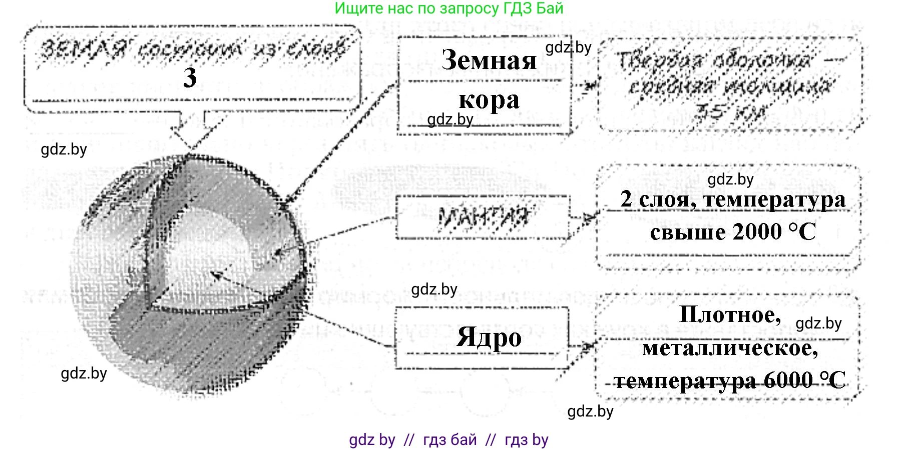 Человек и мир, 5 класс Практикум, авторы: Кольмакова Елена Генадьевна, Сарычева Ольга Владимировна, издательство Аверсэв, Минск, 2022, голубого цвета, страница 26, номер 4, Решение