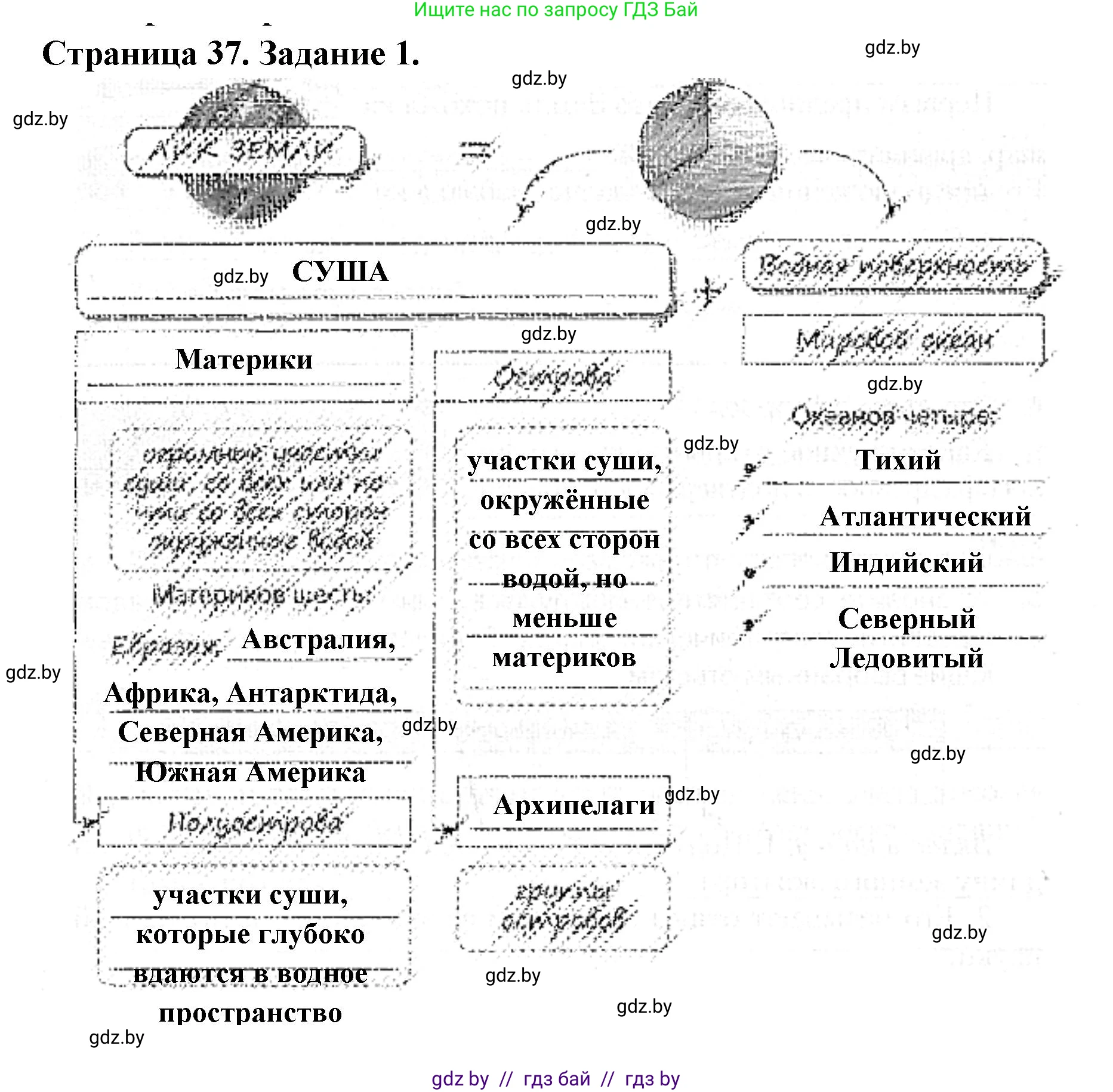 Человек и мир, 5 класс Практикум, авторы: Кольмакова Елена Генадьевна, Сарычева Ольга Владимировна, издательство Аверсэв, Минск, 2022, голубого цвета, страница 37, номер 1, Решение