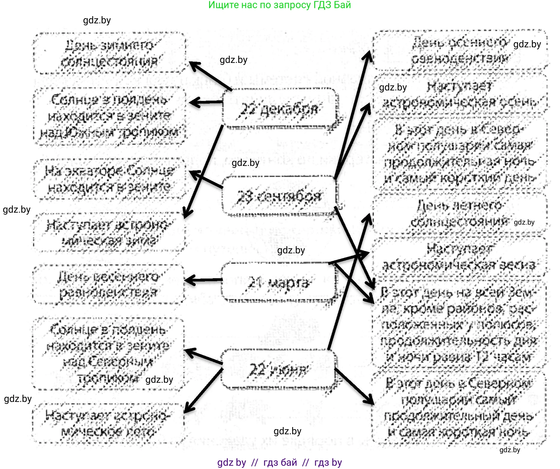 Человек и мир, 5 класс Практикум, авторы: Кольмакова Елена Генадьевна, Сарычева Ольга Владимировна, издательство Аверсэв, Минск, 2022, голубого цвета, страница 54, номер 4, Решение