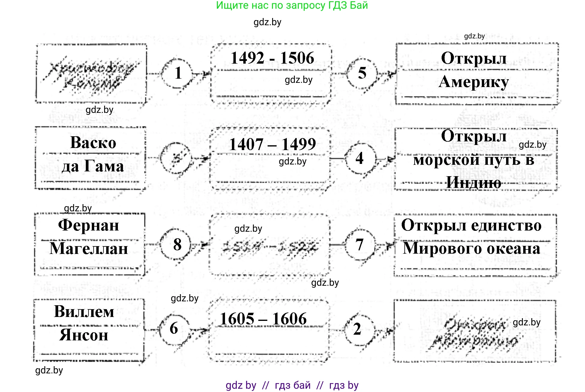 Человек и мир, 5 класс Практикум, авторы: Кольмакова Елена Генадьевна, Сарычева Ольга Владимировна, издательство Аверсэв, Минск, 2022, голубого цвета, страница 48, номер 6, Решение