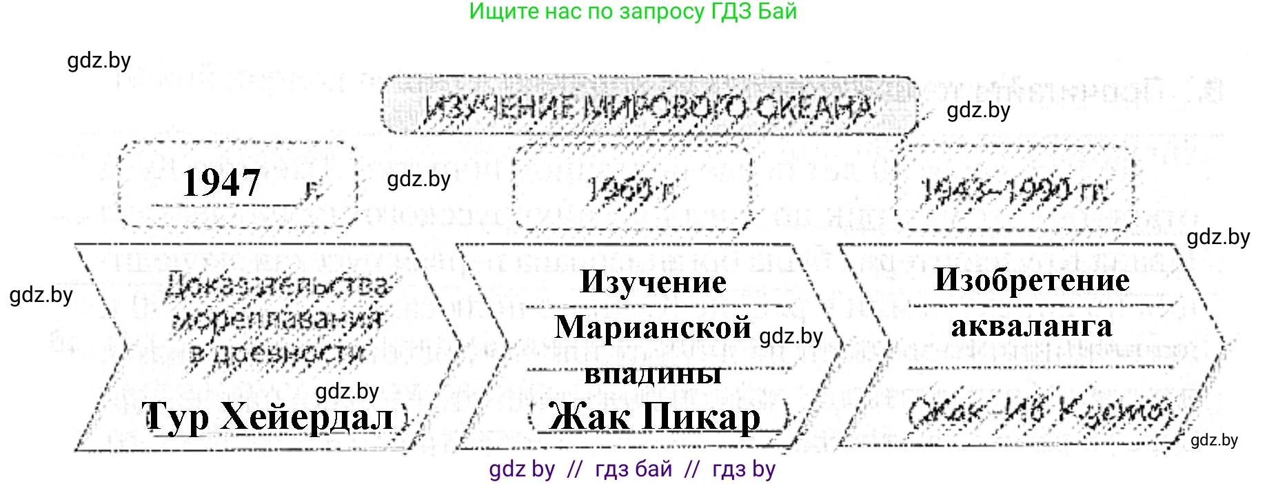 Человек и мир, 5 класс Практикум, авторы: Кольмакова Елена Генадьевна, Сарычева Ольга Владимировна, издательство Аверсэв, Минск, 2022, голубого цвета, страница 49, номер 9, Решение (продолжение 2)