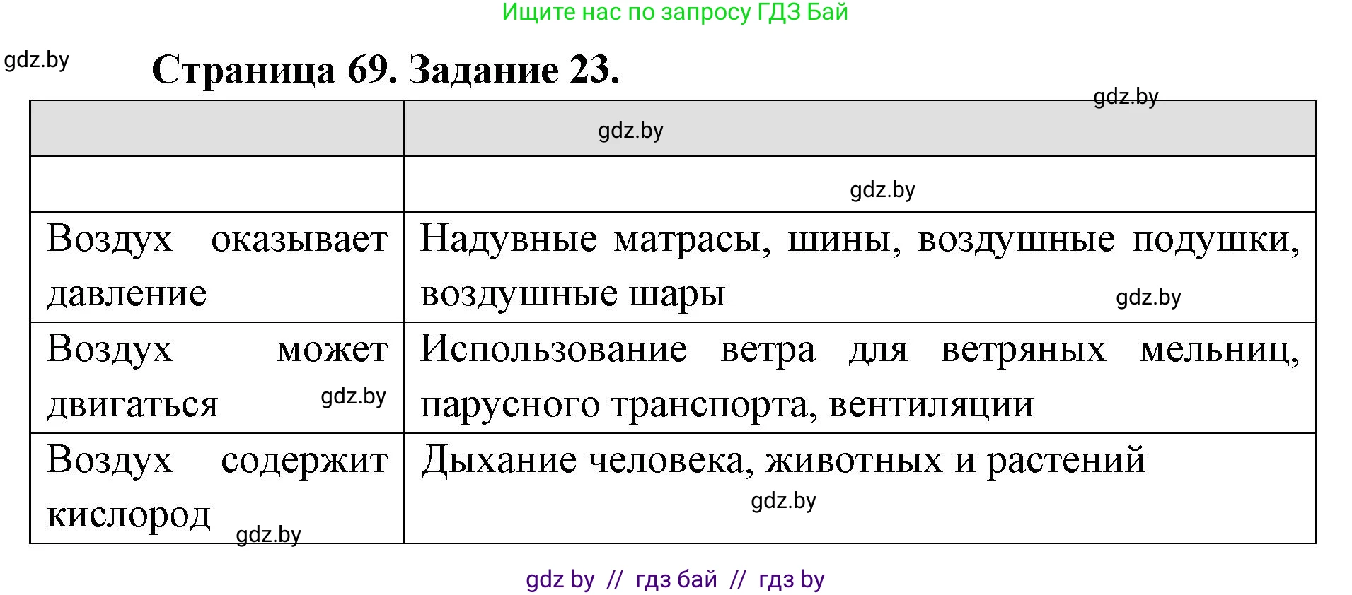 Человек и мир, 5 класс Практикум, авторы: Кольмакова Елена Генадьевна, Сарычева Ольга Владимировна, издательство Аверсэв, Минск, 2022, голубого цвета, страница 69, номер 23, Решение