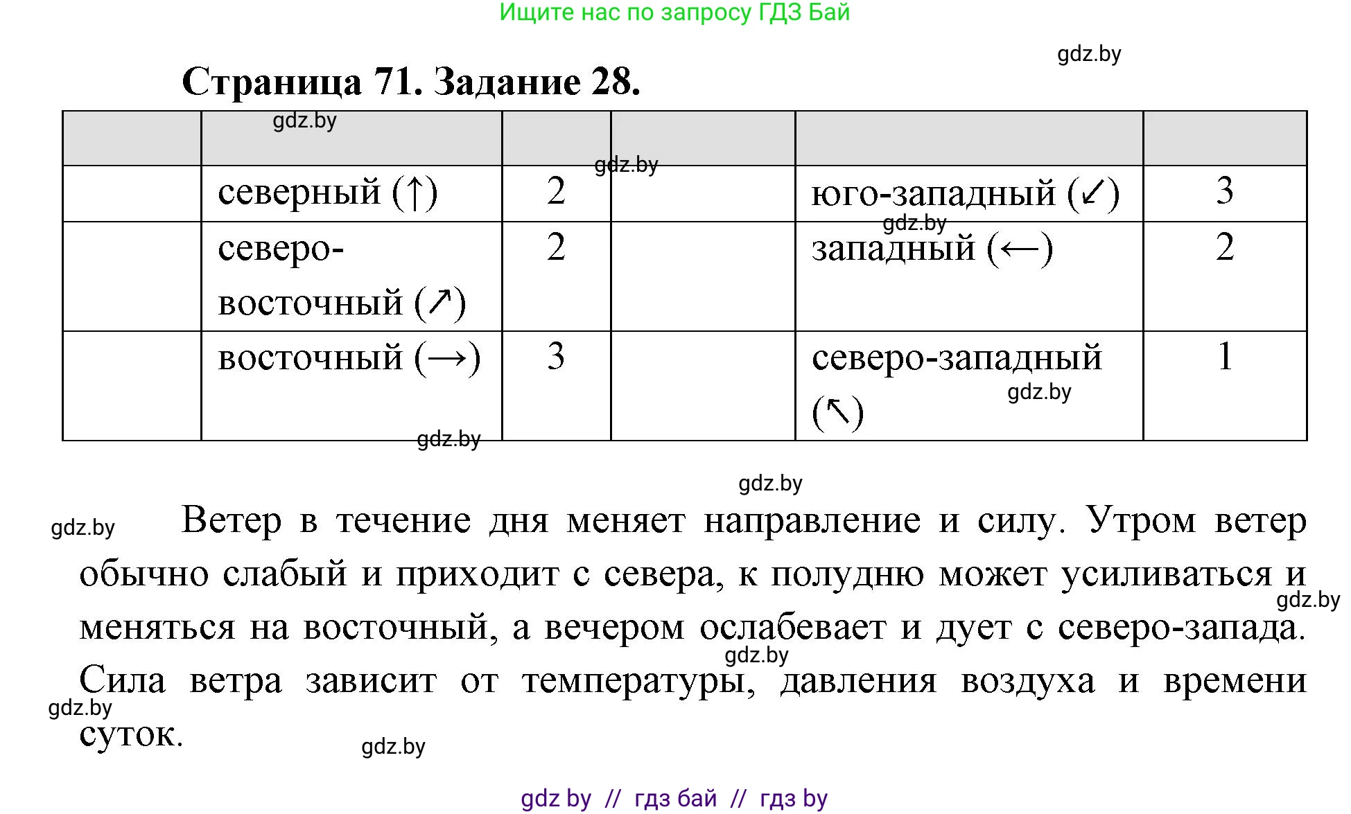 Человек и мир, 5 класс Практикум, авторы: Кольмакова Елена Генадьевна, Сарычева Ольга Владимировна, издательство Аверсэв, Минск, 2022, голубого цвета, страница 71, номер 28, Решение