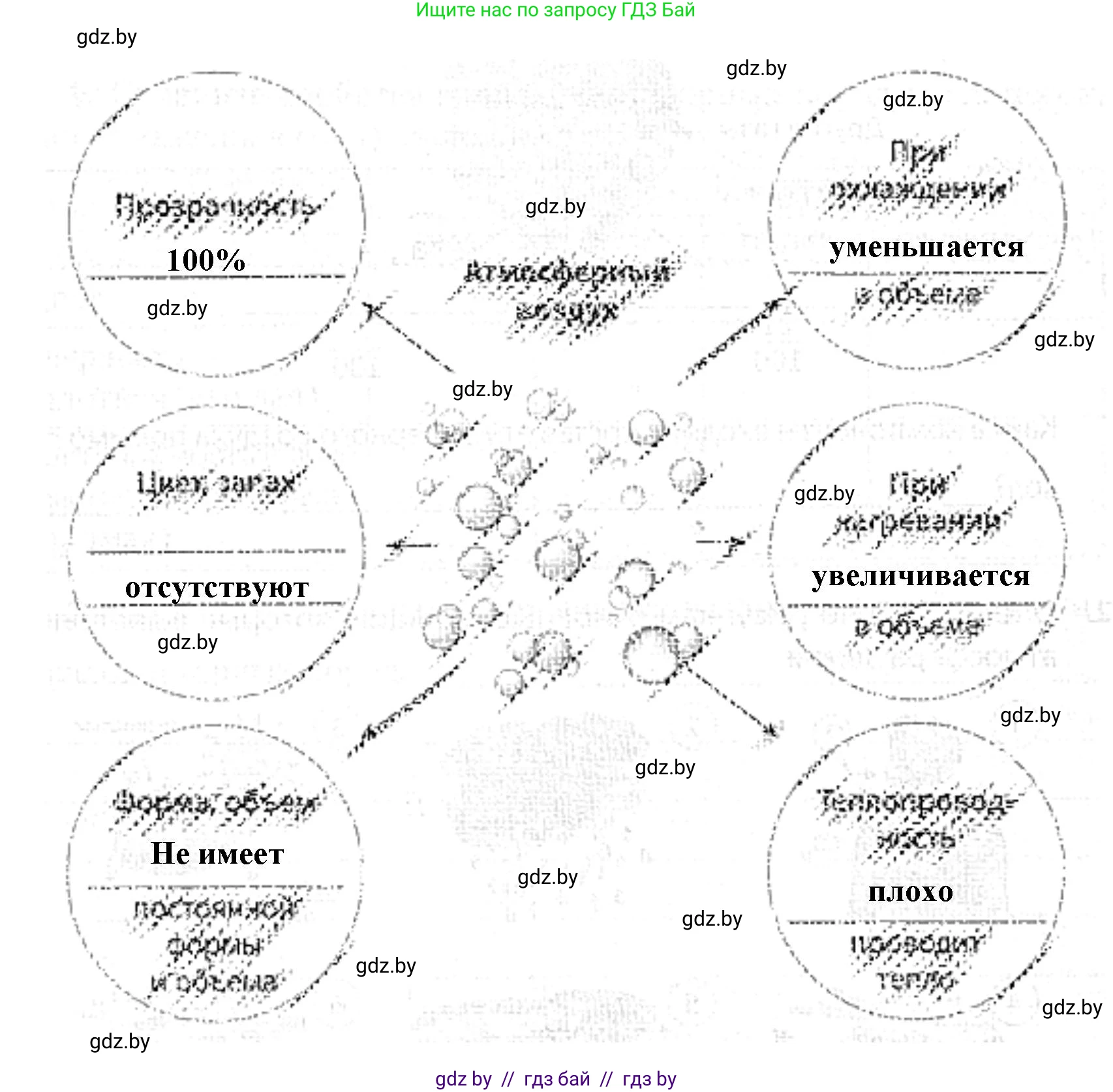 Человек и мир, 5 класс Практикум, авторы: Кольмакова Елена Генадьевна, Сарычева Ольга Владимировна, издательство Аверсэв, Минск, 2022, голубого цвета, страница 64, номер 3, Решение