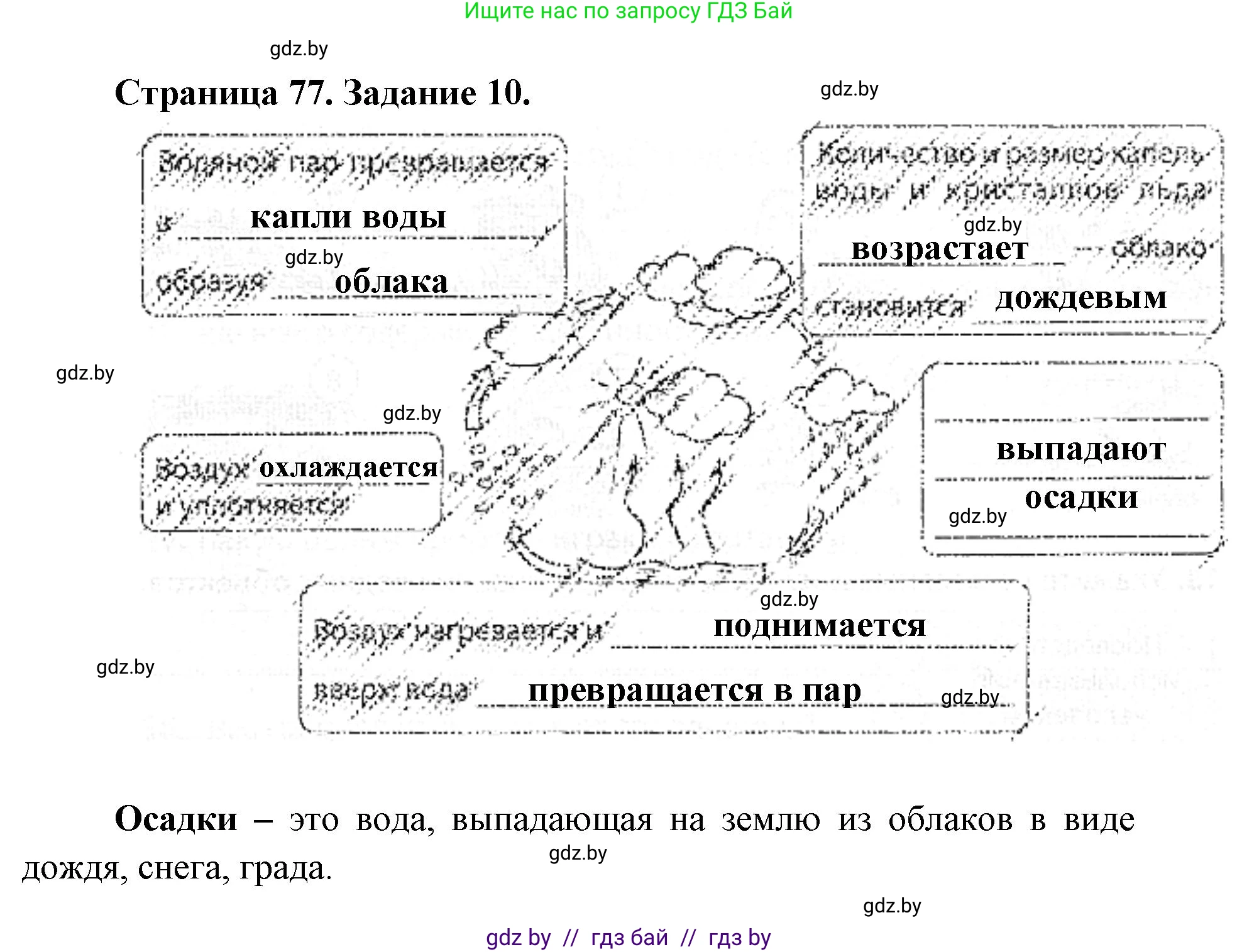 Человек и мир, 5 класс Практикум, авторы: Кольмакова Елена Генадьевна, Сарычева Ольга Владимировна, издательство Аверсэв, Минск, 2022, голубого цвета, страница 77, номер 10, Решение