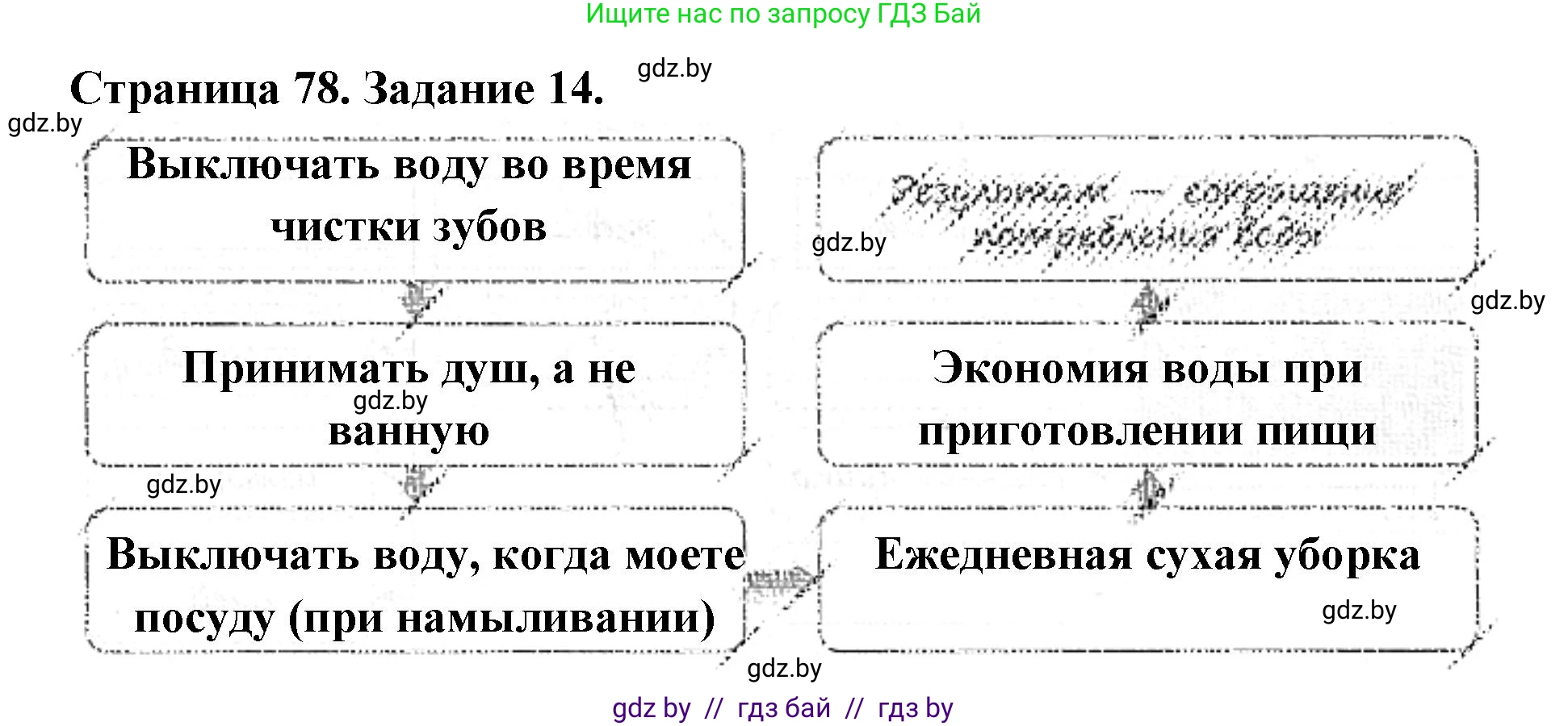 Человек и мир, 5 класс Практикум, авторы: Кольмакова Елена Генадьевна, Сарычева Ольга Владимировна, издательство Аверсэв, Минск, 2022, голубого цвета, страница 78, номер 14, Решение