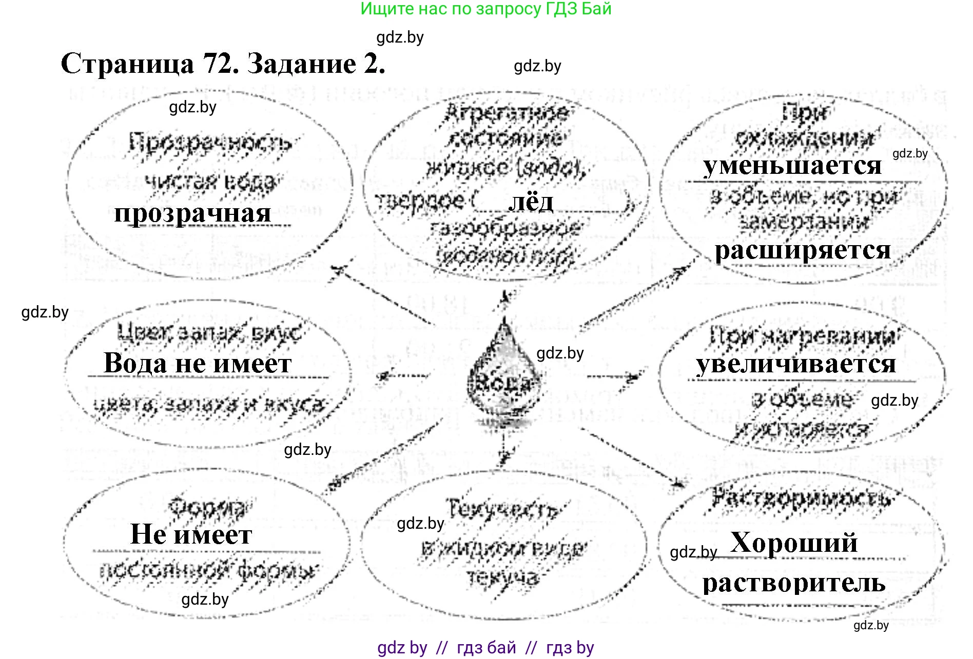 Человек и мир, 5 класс Практикум, авторы: Кольмакова Елена Генадьевна, Сарычева Ольга Владимировна, издательство Аверсэв, Минск, 2022, голубого цвета, страница 72, номер 2, Решение