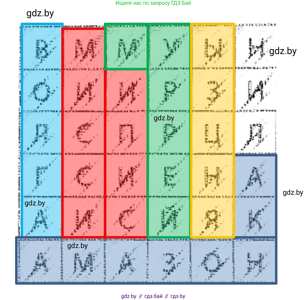 Человек и мир, 5 класс Практикум, авторы: Кольмакова Елена Генадьевна, Сарычева Ольга Владимировна, издательство Аверсэв, Минск, 2022, голубого цвета, страница 80, номер 25, Решение (продолжение 2)