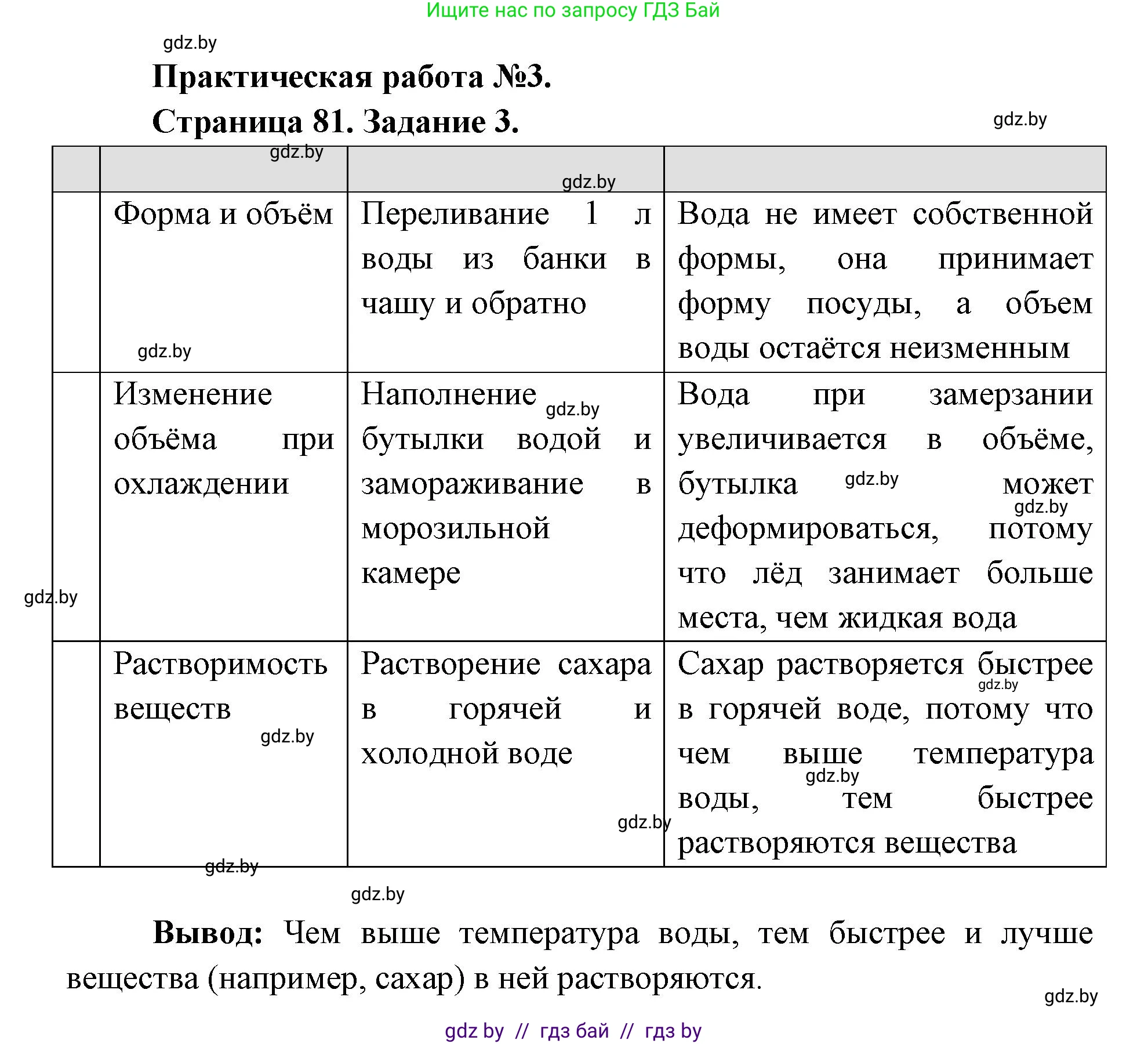 Человек и мир, 5 класс Практикум, авторы: Кольмакова Елена Генадьевна, Сарычева Ольга Владимировна, издательство Аверсэв, Минск, 2022, голубого цвета, страница 81, Решение