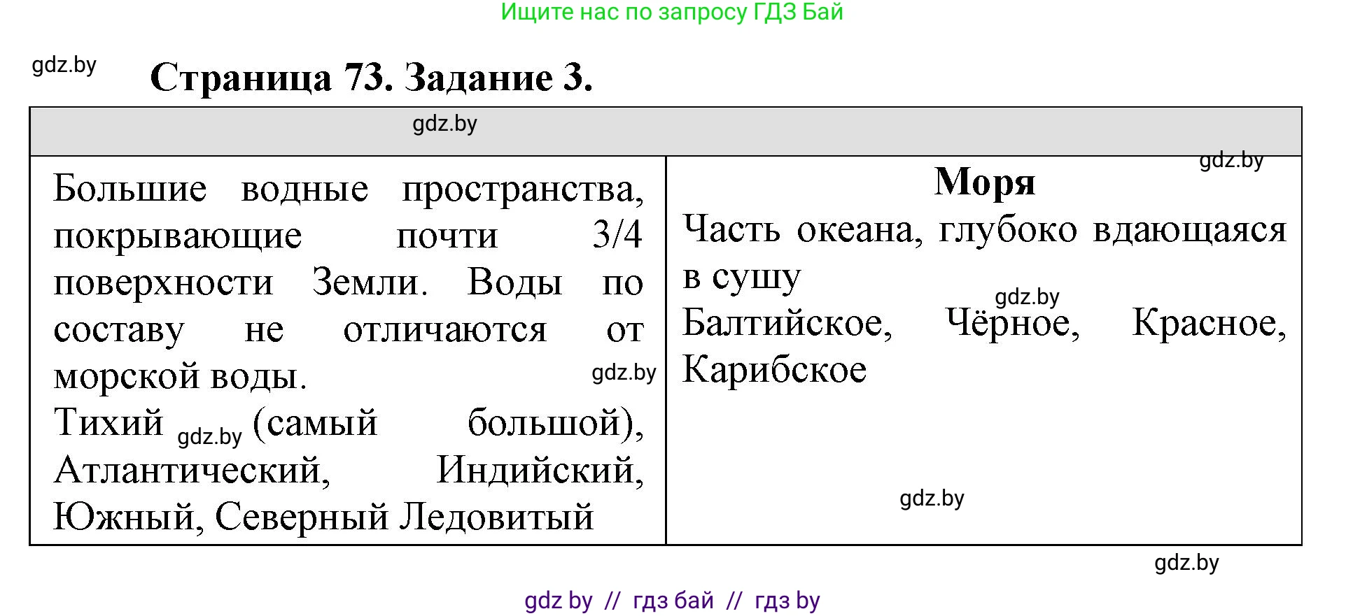 Человек и мир, 5 класс Практикум, авторы: Кольмакова Елена Генадьевна, Сарычева Ольга Владимировна, издательство Аверсэв, Минск, 2022, голубого цвета, страница 73, номер 3, Решение