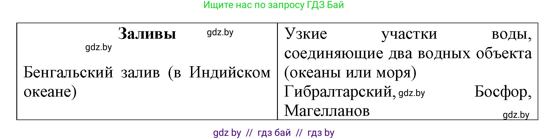 Человек и мир, 5 класс Практикум, авторы: Кольмакова Елена Генадьевна, Сарычева Ольга Владимировна, издательство Аверсэв, Минск, 2022, голубого цвета, страница 73, номер 3, Решение (продолжение 2)