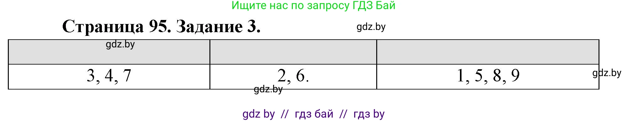 Человек и мир, 5 класс Практикум, авторы: Кольмакова Елена Генадьевна, Сарычева Ольга Владимировна, издательство Аверсэв, Минск, 2022, голубого цвета, страница 95, номер 3, Решение