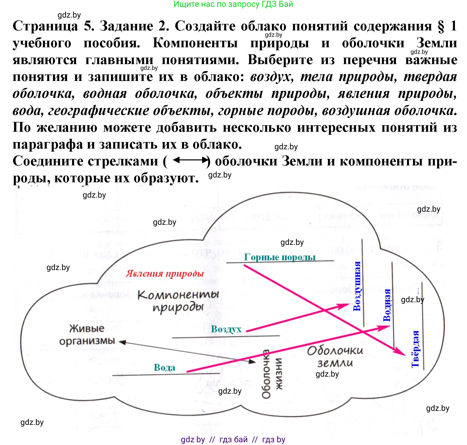 Человек и мир, 5 класс рабочая тетрадь, авторы: Лопух Пётр Степанович, Шкель Людмила Валерьевна, издательство Аверсэв, Минск, 2022, страница 5, номер 2, Решение