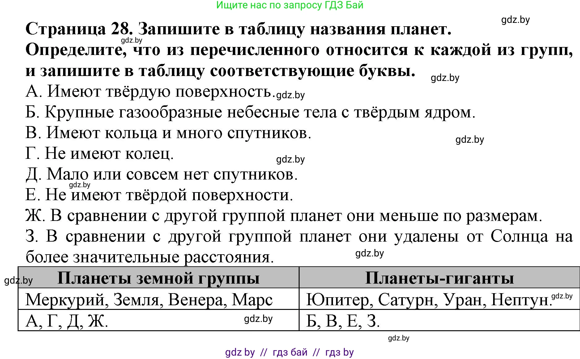 Человек и мир, 5 класс рабочая тетрадь, авторы: Лопух Пётр Степанович, Шкель Людмила Валерьевна, издательство Аверсэв, Минск, 2022, страница 28, номер 4, Решение