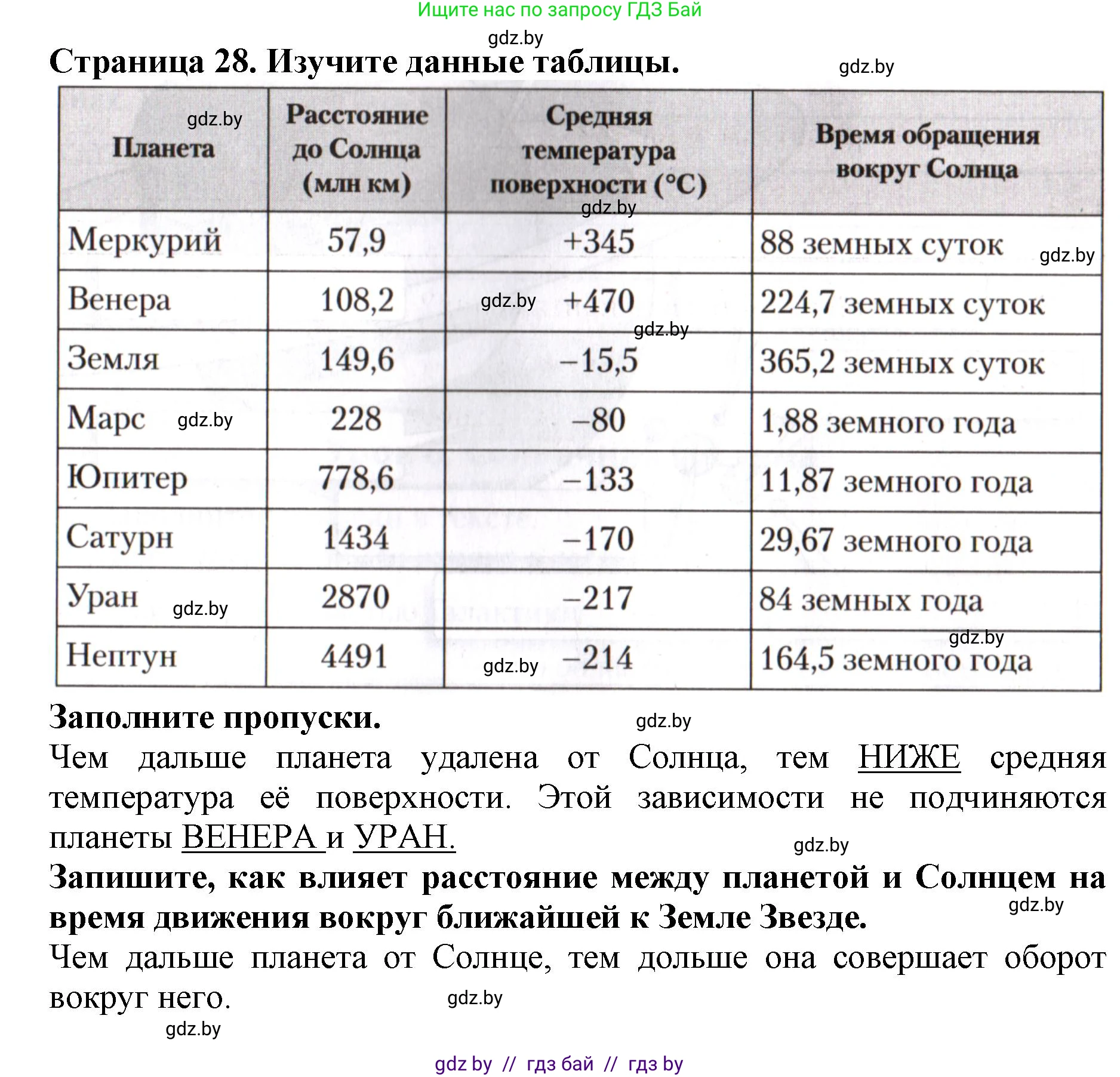 Человек и мир, 5 класс рабочая тетрадь, авторы: Лопух Пётр Степанович, Шкель Людмила Валерьевна, издательство Аверсэв, Минск, 2022, страница 28, номер 5, Решение