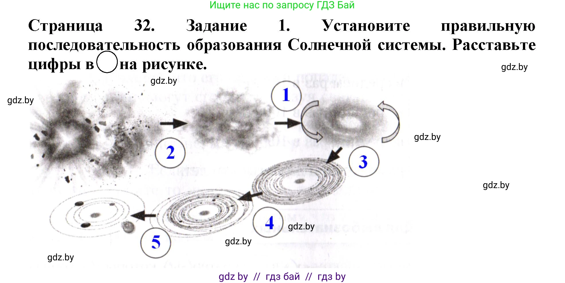 Человек и мир, 5 класс рабочая тетрадь, авторы: Лопух Пётр Степанович, Шкель Людмила Валерьевна, издательство Аверсэв, Минск, 2022, страница 32, номер 1, Решение