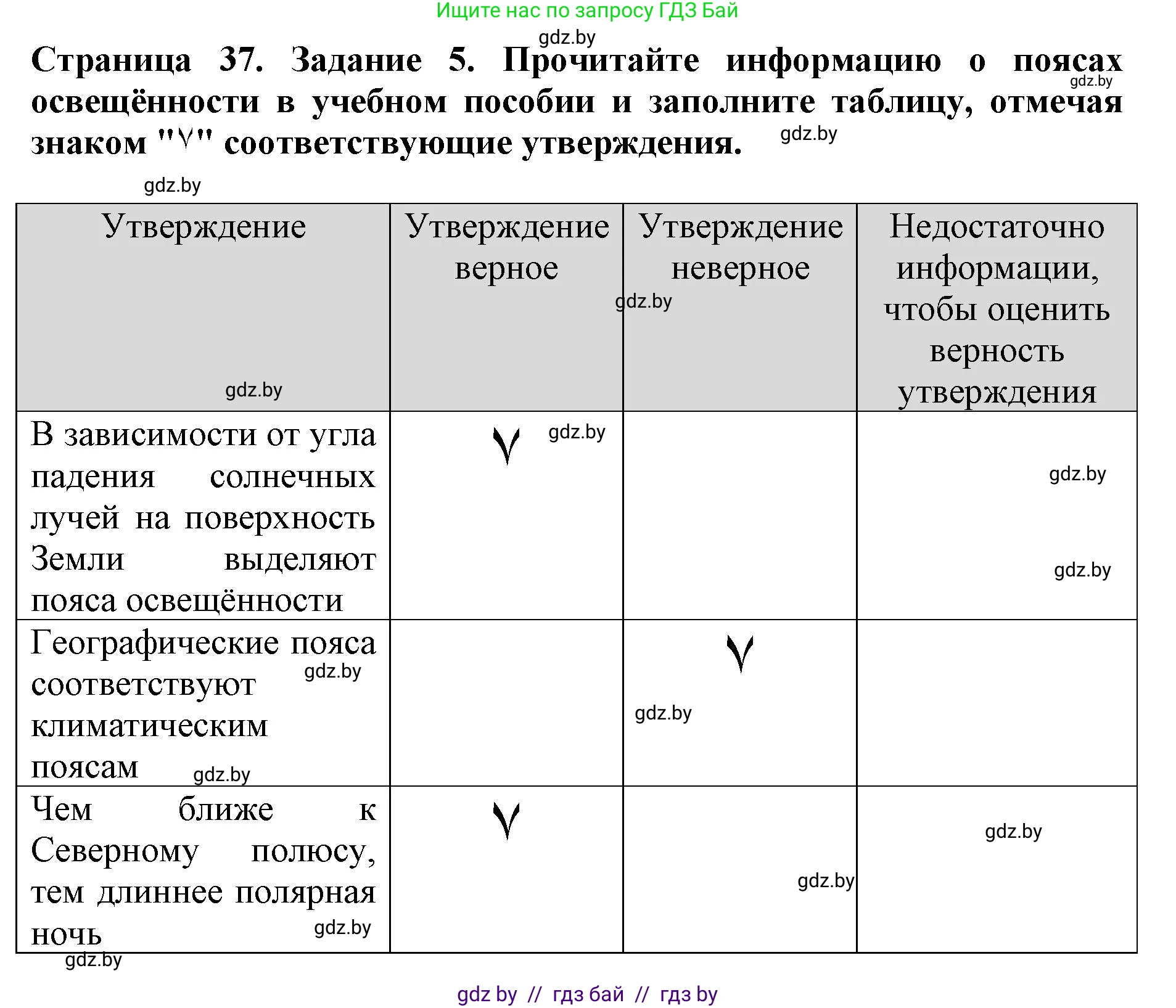 Человек и мир, 5 класс рабочая тетрадь, авторы: Лопух Пётр Степанович, Шкель Людмила Валерьевна, издательство Аверсэв, Минск, 2022, страница 37, номер 5, Решение