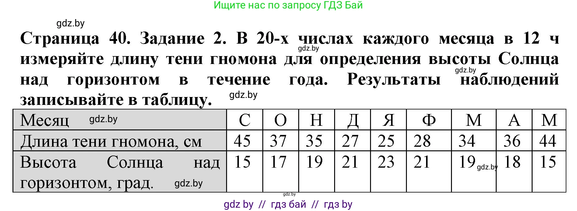 Человек и мир, 5 класс рабочая тетрадь, авторы: Лопух Пётр Степанович, Шкель Людмила Валерьевна, издательство Аверсэв, Минск, 2022, страница 40, номер 2, Решение