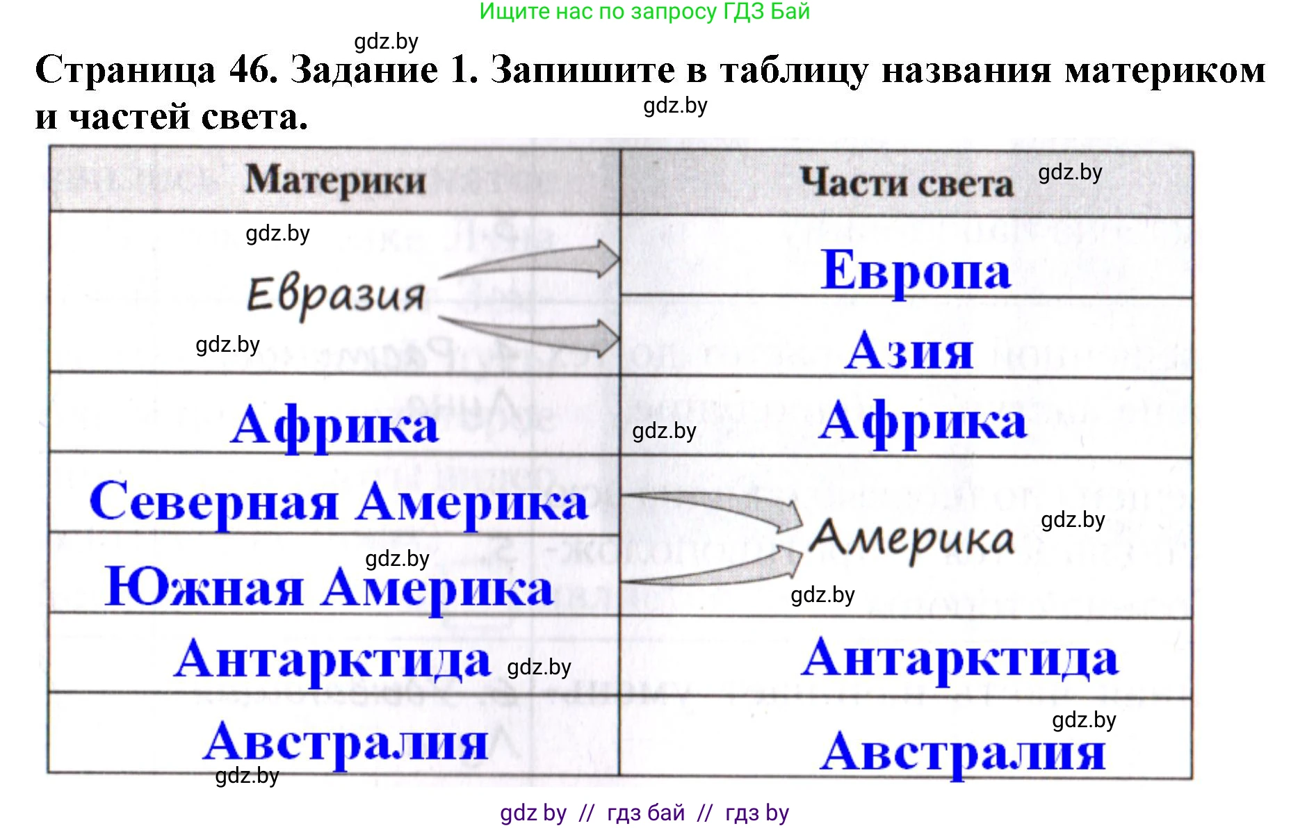 Человек и мир, 5 класс рабочая тетрадь, авторы: Лопух Пётр Степанович, Шкель Людмила Валерьевна, издательство Аверсэв, Минск, 2022, страница 46, номер 1, Решение