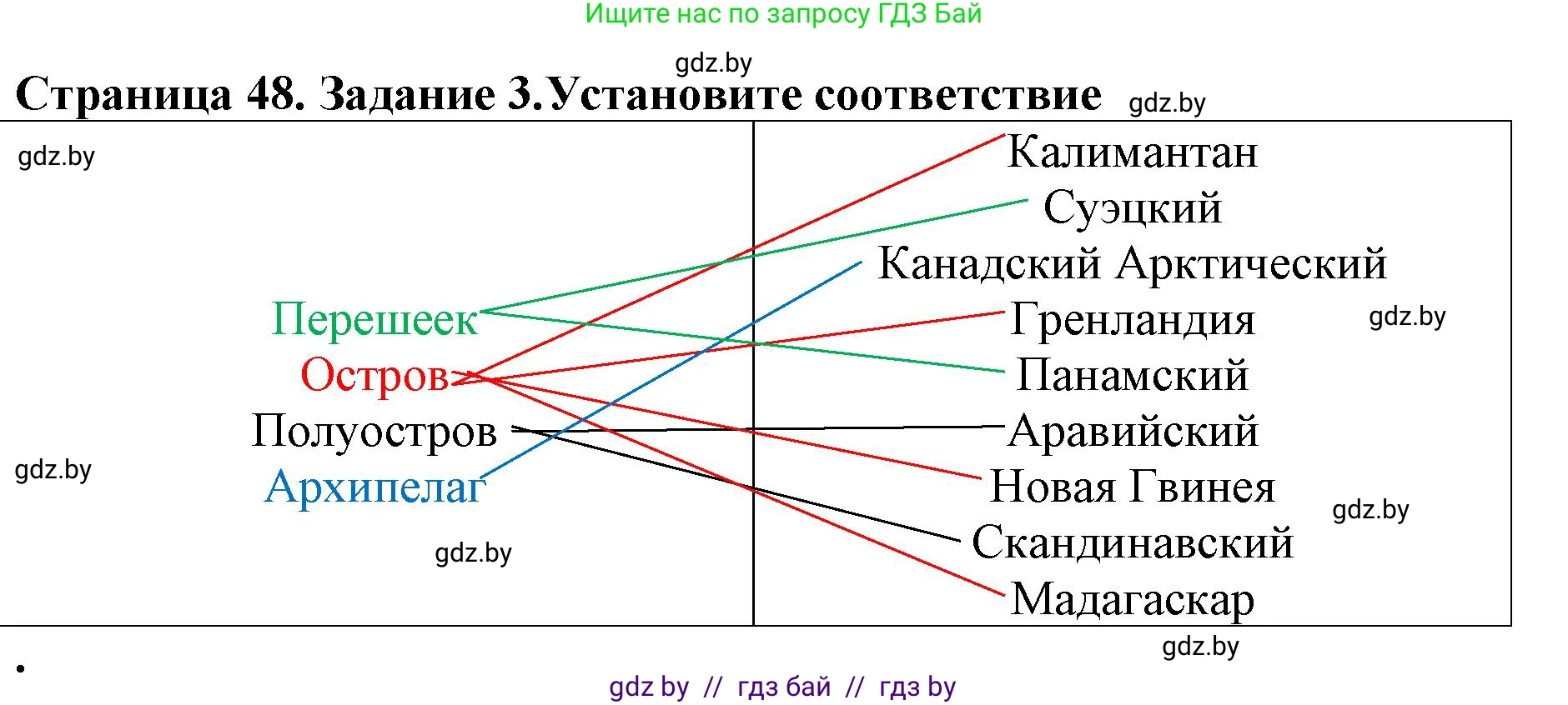 Человек и мир, 5 класс рабочая тетрадь, авторы: Лопух Пётр Степанович, Шкель Людмила Валерьевна, издательство Аверсэв, Минск, 2022, страница 48, номер 3, Решение