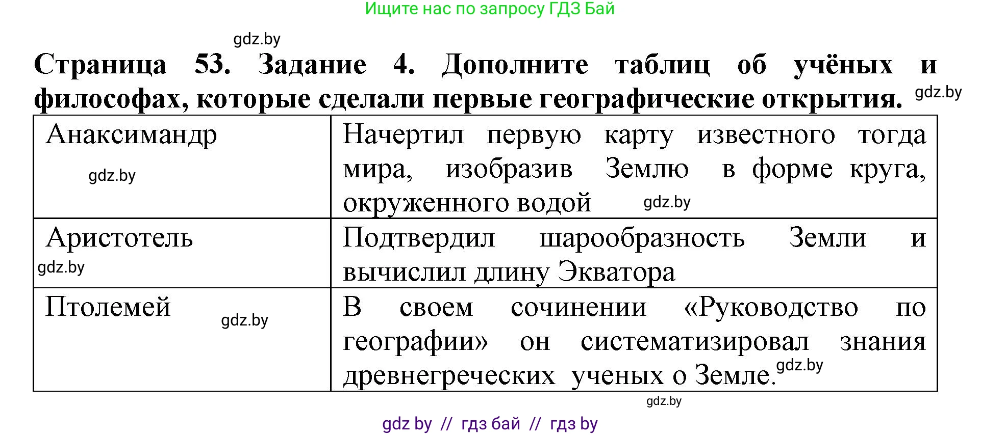 Человек и мир, 5 класс рабочая тетрадь, авторы: Лопух Пётр Степанович, Шкель Людмила Валерьевна, издательство Аверсэв, Минск, 2022, страница 53, номер 4, Решение