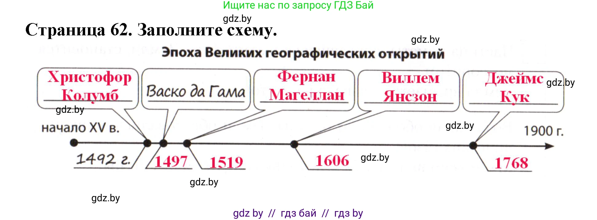 Человек и мир, 5 класс рабочая тетрадь, авторы: Лопух Пётр Степанович, Шкель Людмила Валерьевна, издательство Аверсэв, Минск, 2022, страница 62, номер 5, Решение