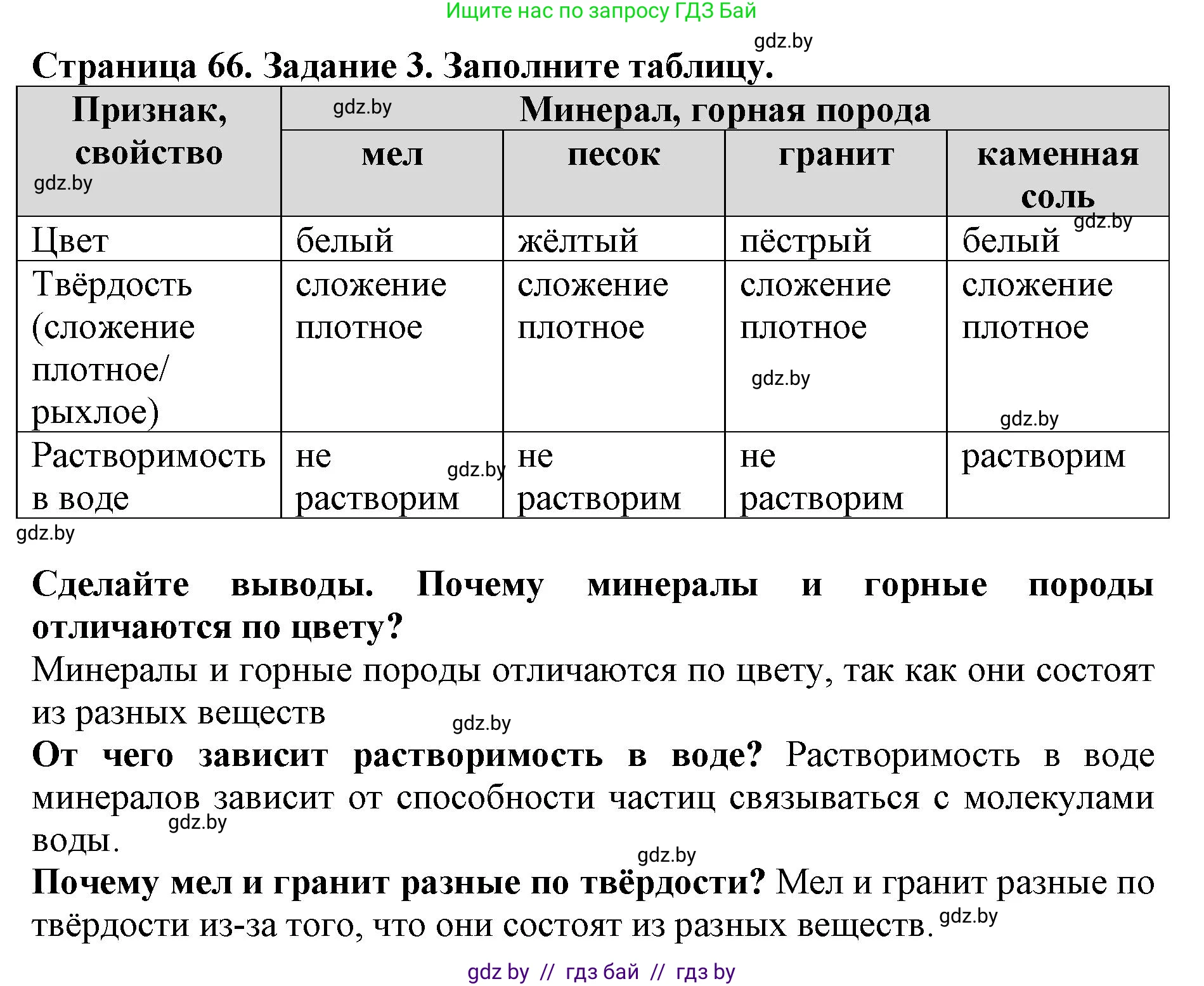Человек и мир, 5 класс рабочая тетрадь, авторы: Лопух Пётр Степанович, Шкель Людмила Валерьевна, издательство Аверсэв, Минск, 2022, страница 66, номер 3, Решение