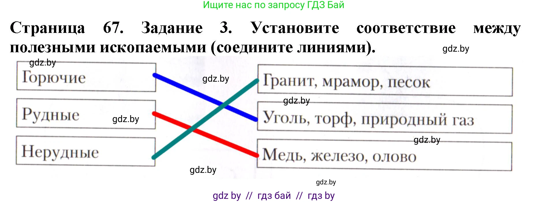 Человек и мир, 5 класс рабочая тетрадь, авторы: Лопух Пётр Степанович, Шкель Людмила Валерьевна, издательство Аверсэв, Минск, 2022, страница 67, номер 3, Решение