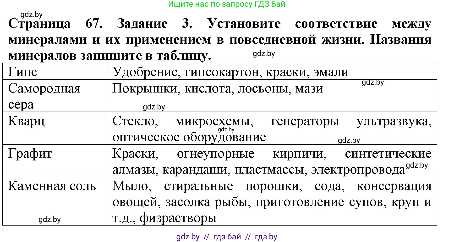 Человек и мир, 5 класс рабочая тетрадь, авторы: Лопух Пётр Степанович, Шкель Людмила Валерьевна, издательство Аверсэв, Минск, 2022, страница 67, номер 4, Решение