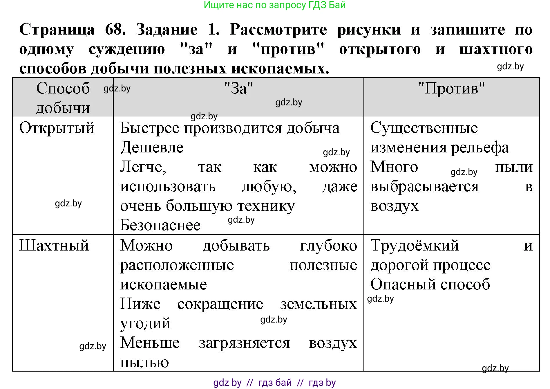 Человек и мир, 5 класс рабочая тетрадь, авторы: Лопух Пётр Степанович, Шкель Людмила Валерьевна, издательство Аверсэв, Минск, 2022, страница 68, номер 1, Решение