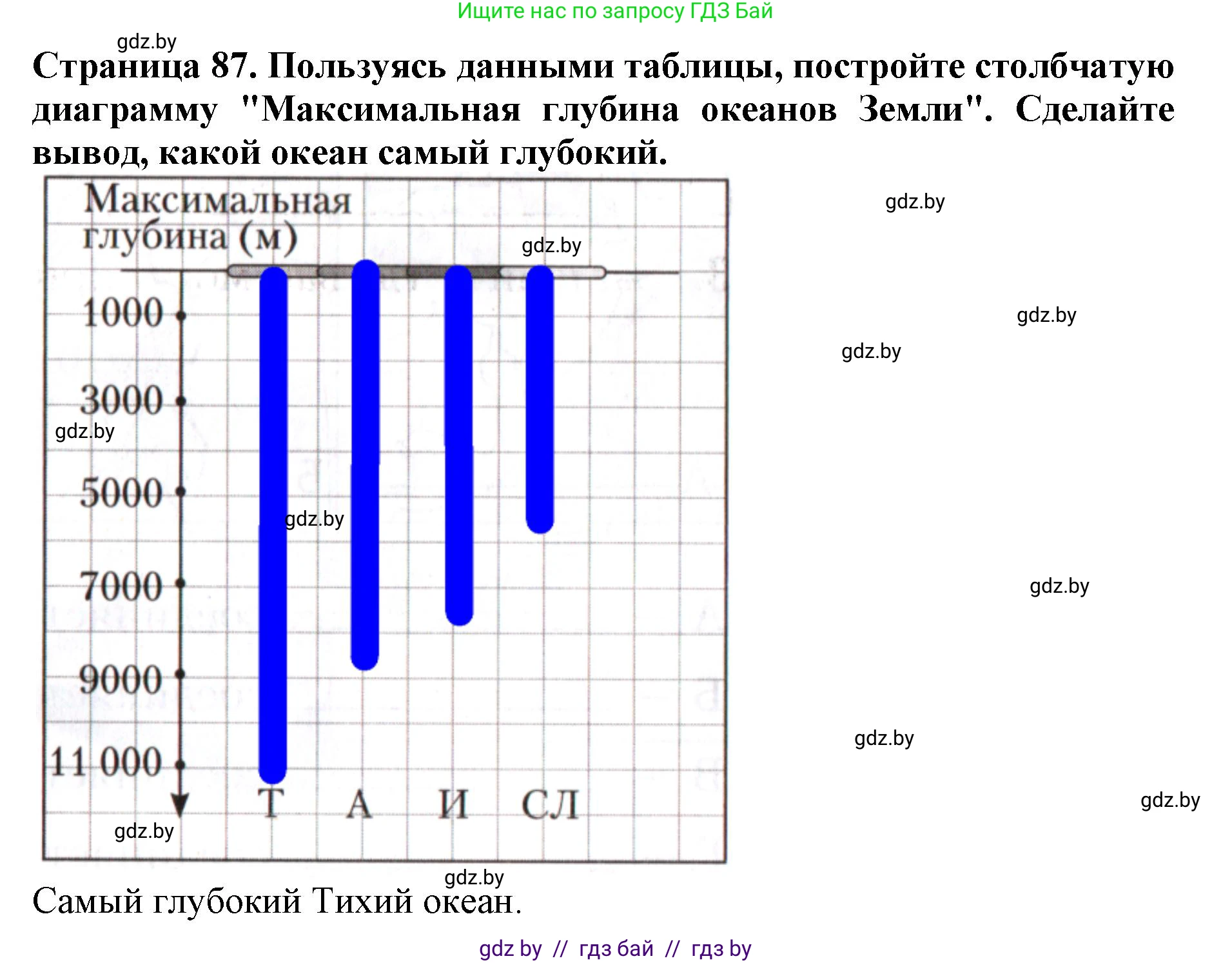 Человек и мир, 5 класс рабочая тетрадь, авторы: Лопух Пётр Степанович, Шкель Людмила Валерьевна, издательство Аверсэв, Минск, 2022, страница 87, номер 2, Решение