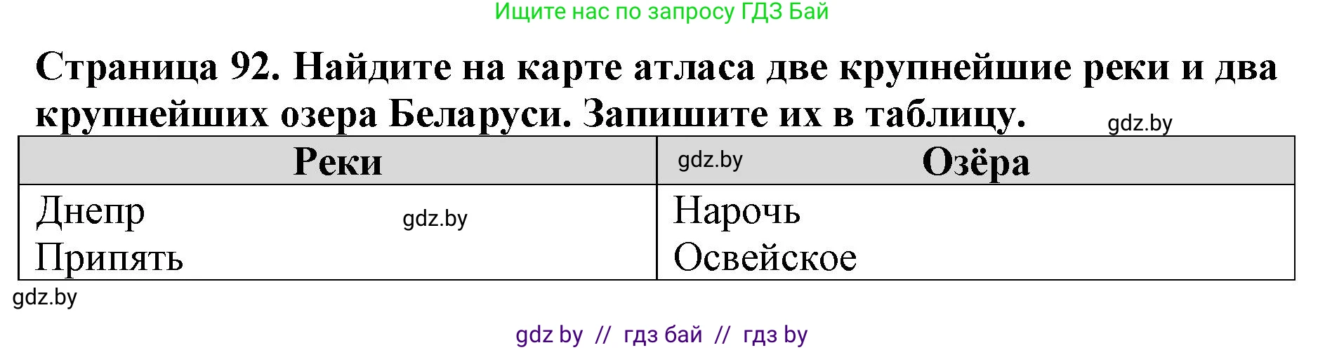 Человек и мир, 5 класс рабочая тетрадь, авторы: Лопух Пётр Степанович, Шкель Людмила Валерьевна, издательство Аверсэв, Минск, 2022, страница 92, номер 2, Решение