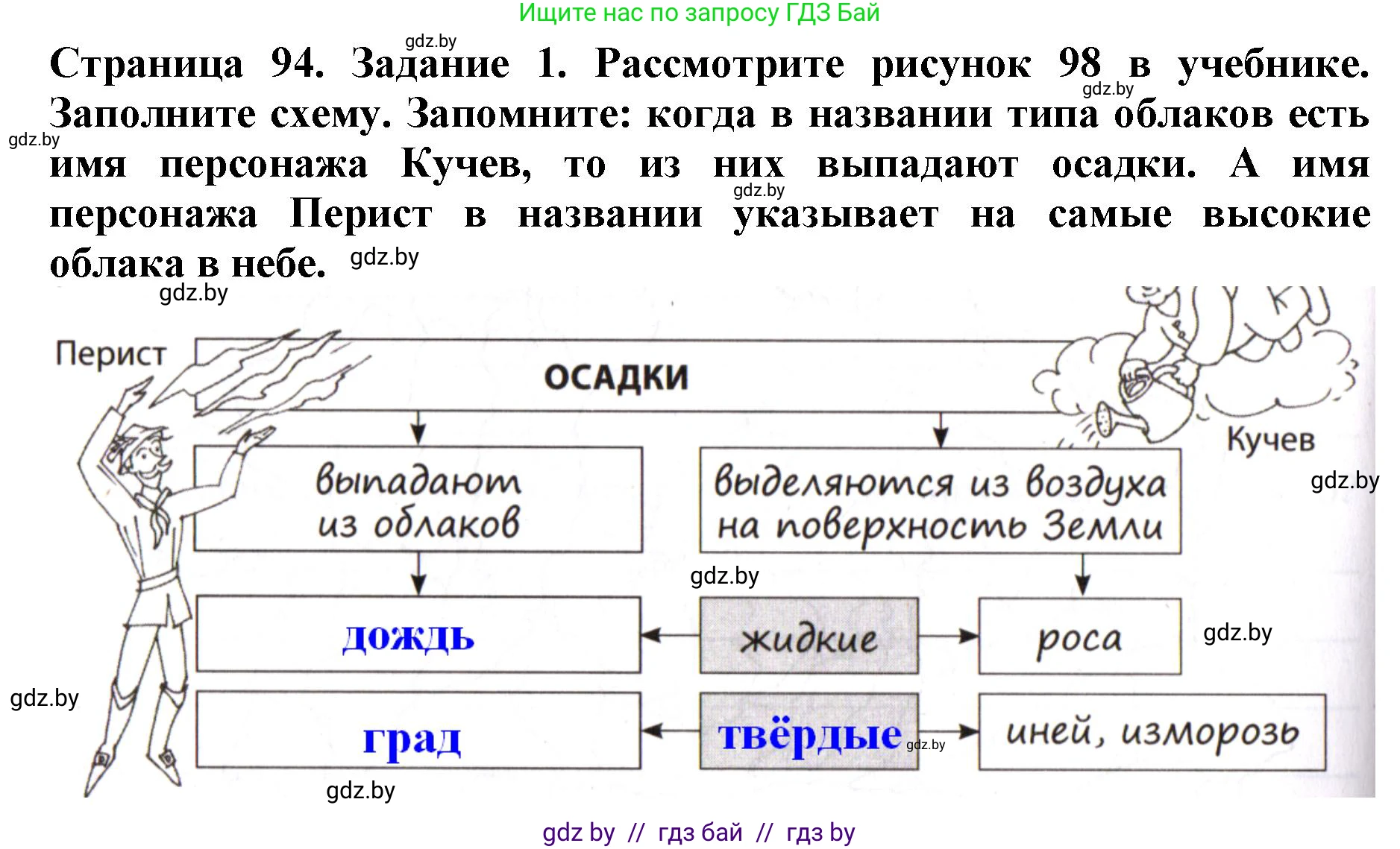 Человек и мир, 5 класс рабочая тетрадь, авторы: Лопух Пётр Степанович, Шкель Людмила Валерьевна, издательство Аверсэв, Минск, 2022, страница 94, номер 1, Решение