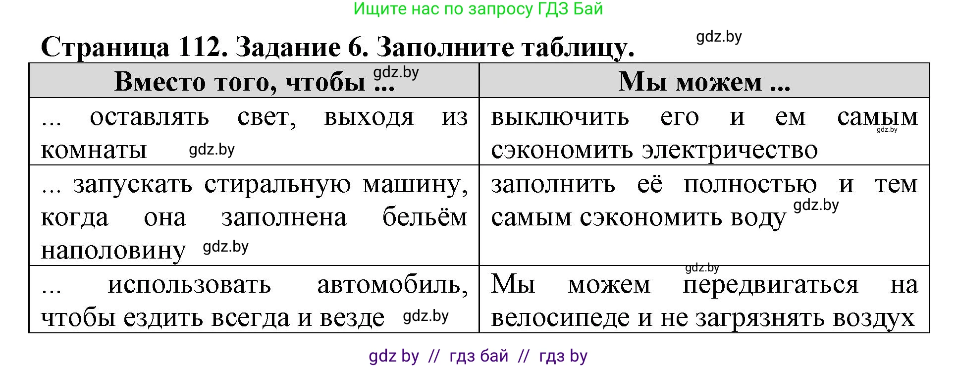 Человек и мир, 5 класс рабочая тетрадь, авторы: Лопух Пётр Степанович, Шкель Людмила Валерьевна, издательство Аверсэв, Минск, 2022, страница 112, номер 6, Решение