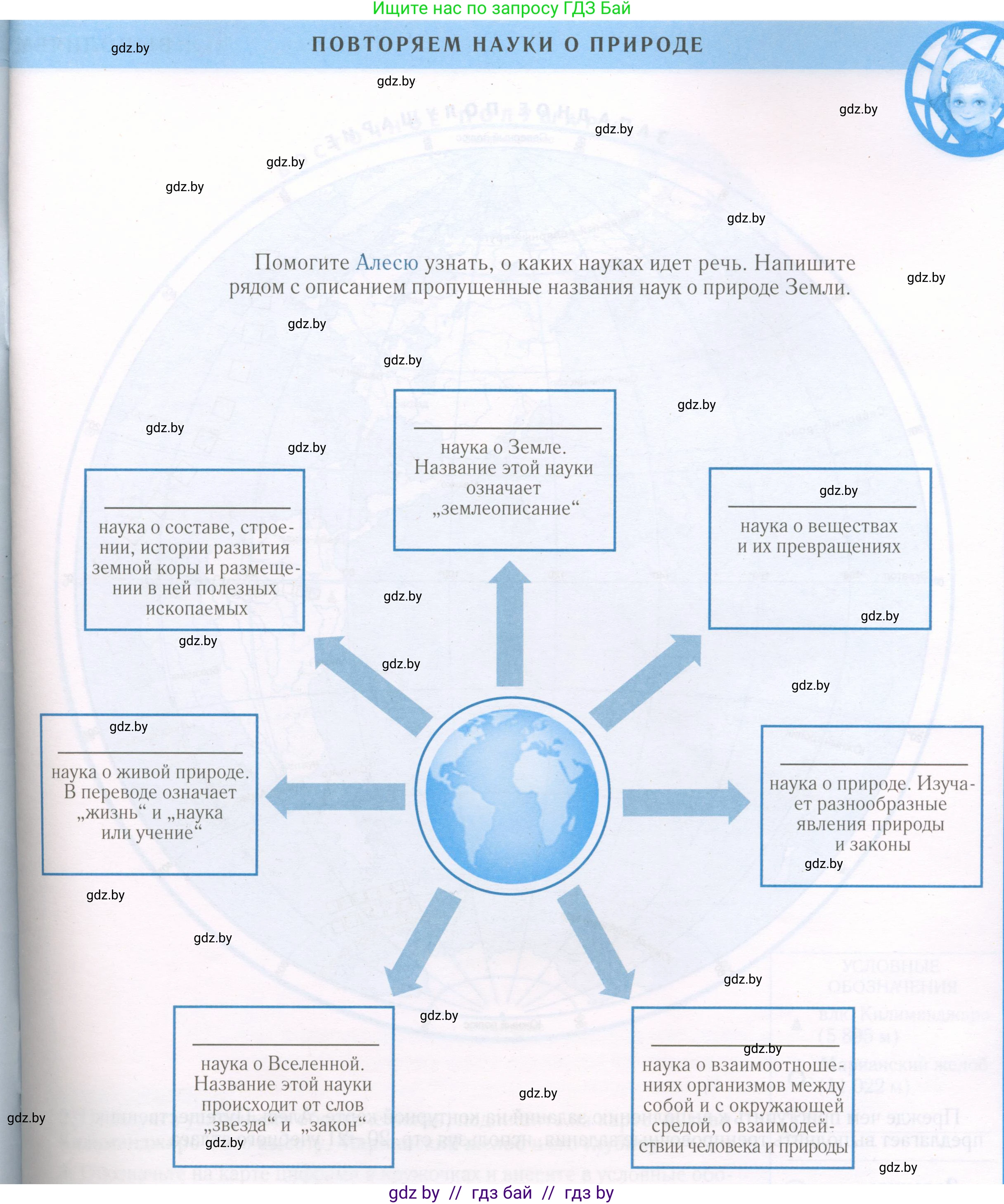 Человек и мир, 5 класс Контурные карты, авторы: Лопух Пётр Степанович, Сарычева Ольга Владимировна, Шкель Людмила Валерьевна, издательство Белкартография, Минск, 2022, голубого цвета, страница 1, Условие