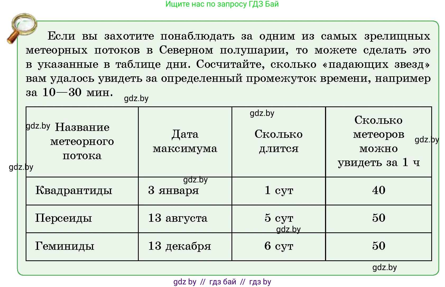 Человек и мир, 5 класс Учебник, авторы: Лопух Пётр Степанович, Сарычева Ольга Владимировна, Шкель Людмила Валерьевна, издательство Народная асвета, Минск, 2022, белого цвета, страница 38, Условие