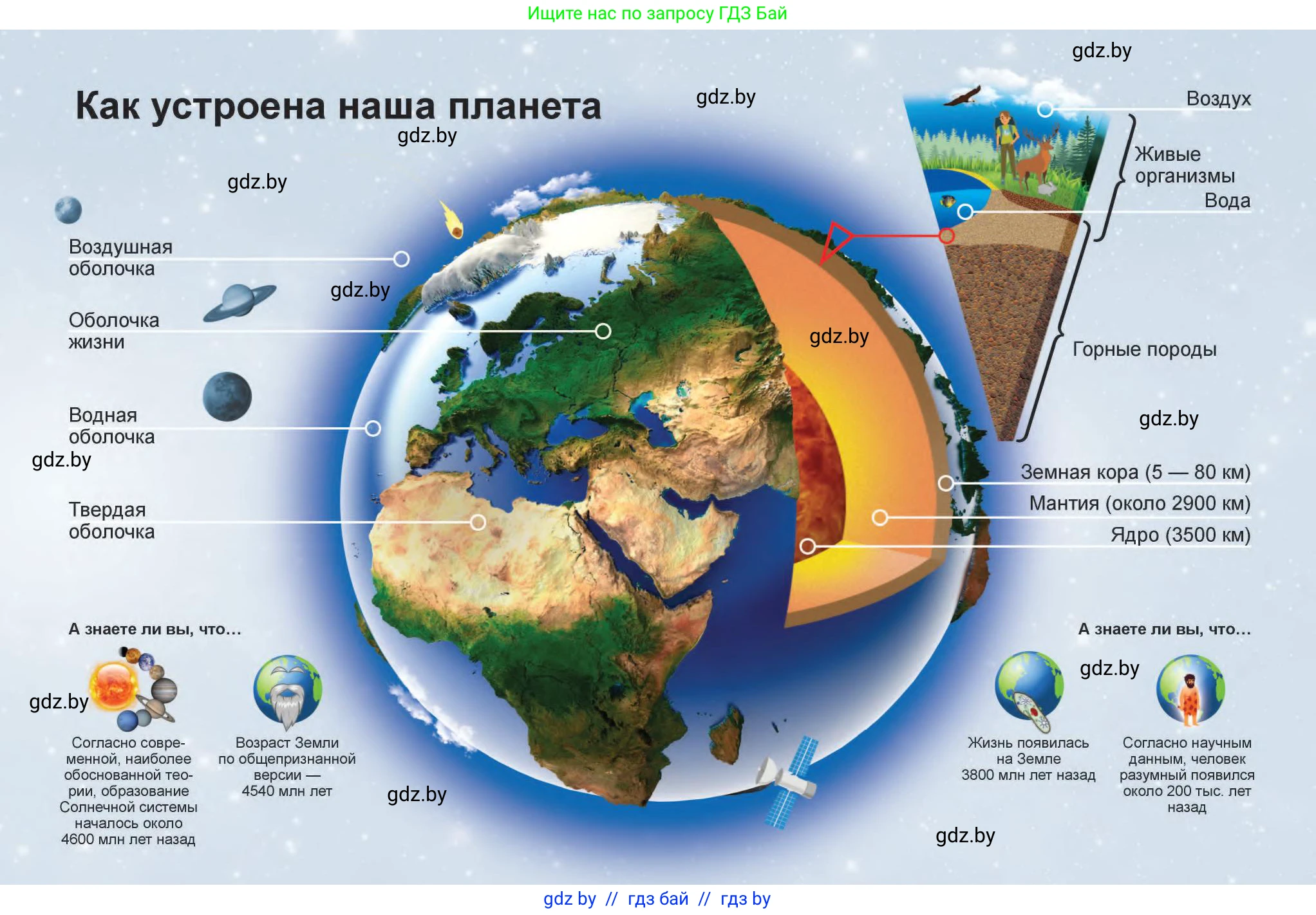 Человек и мир, 5 класс Учебник, авторы: Лопух Пётр Степанович, Сарычева Ольга Владимировна, Шкель Людмила Валерьевна, издательство Народная асвета, Минск, 2022, белого цвета, 