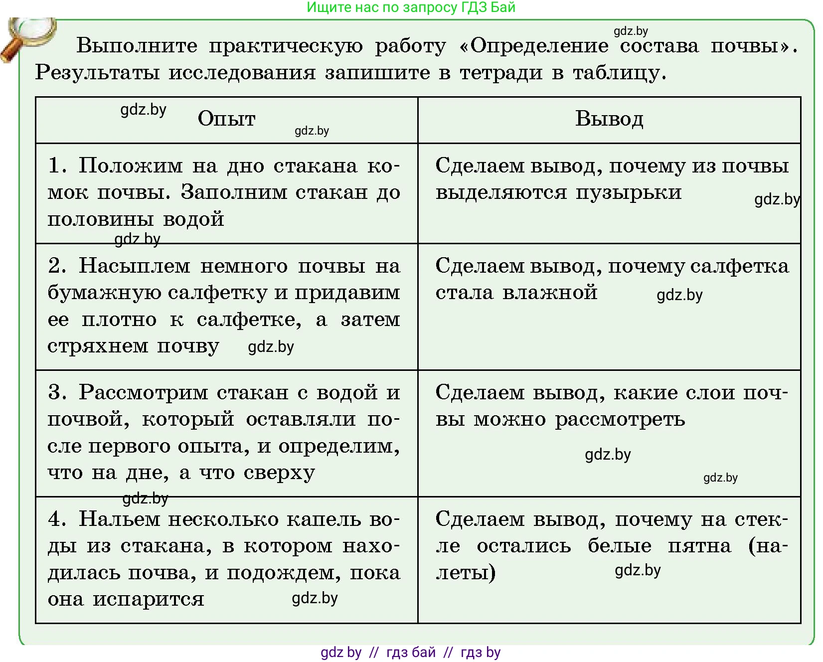 Человек и мир, 5 класс Учебник, авторы: Лопух Пётр Степанович, Сарычева Ольга Владимировна, Шкель Людмила Валерьевна, издательство Народная асвета, Минск, 2022, белого цвета, страница 143, Условие